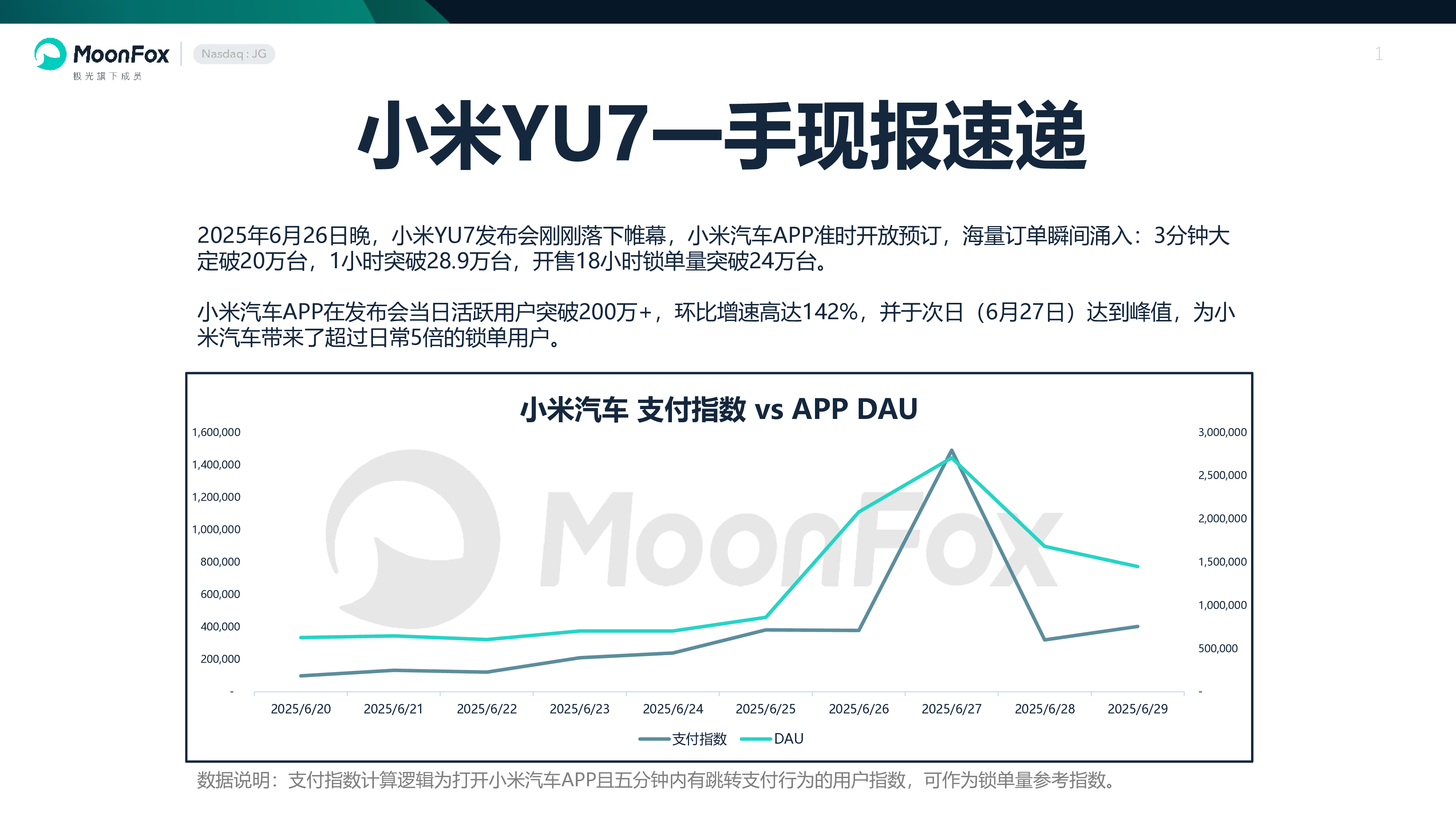 汽车行业:小米YU7一手现报速递