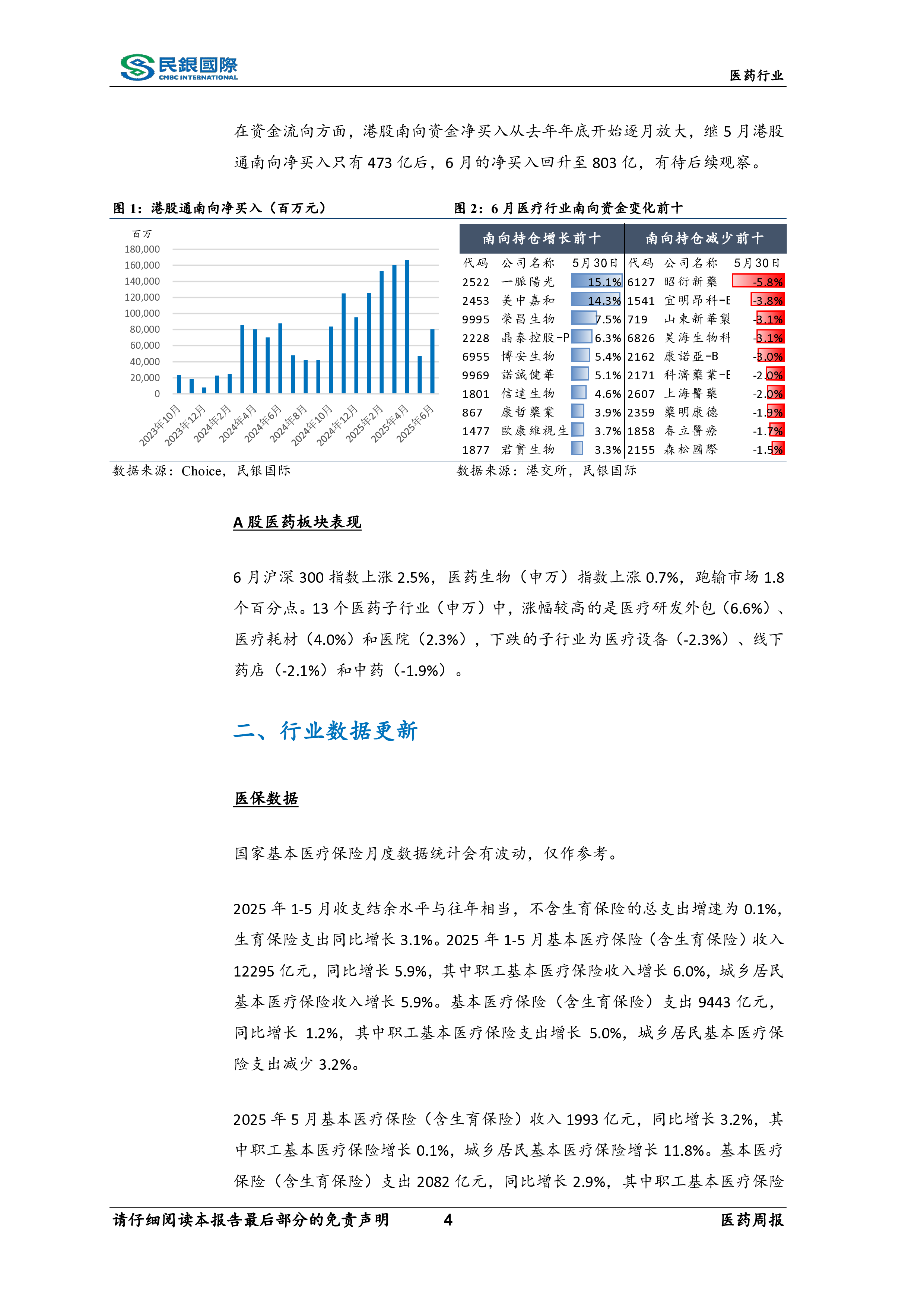 医药行业月报(2025年5期):医保支持创新药产业高质量发展
