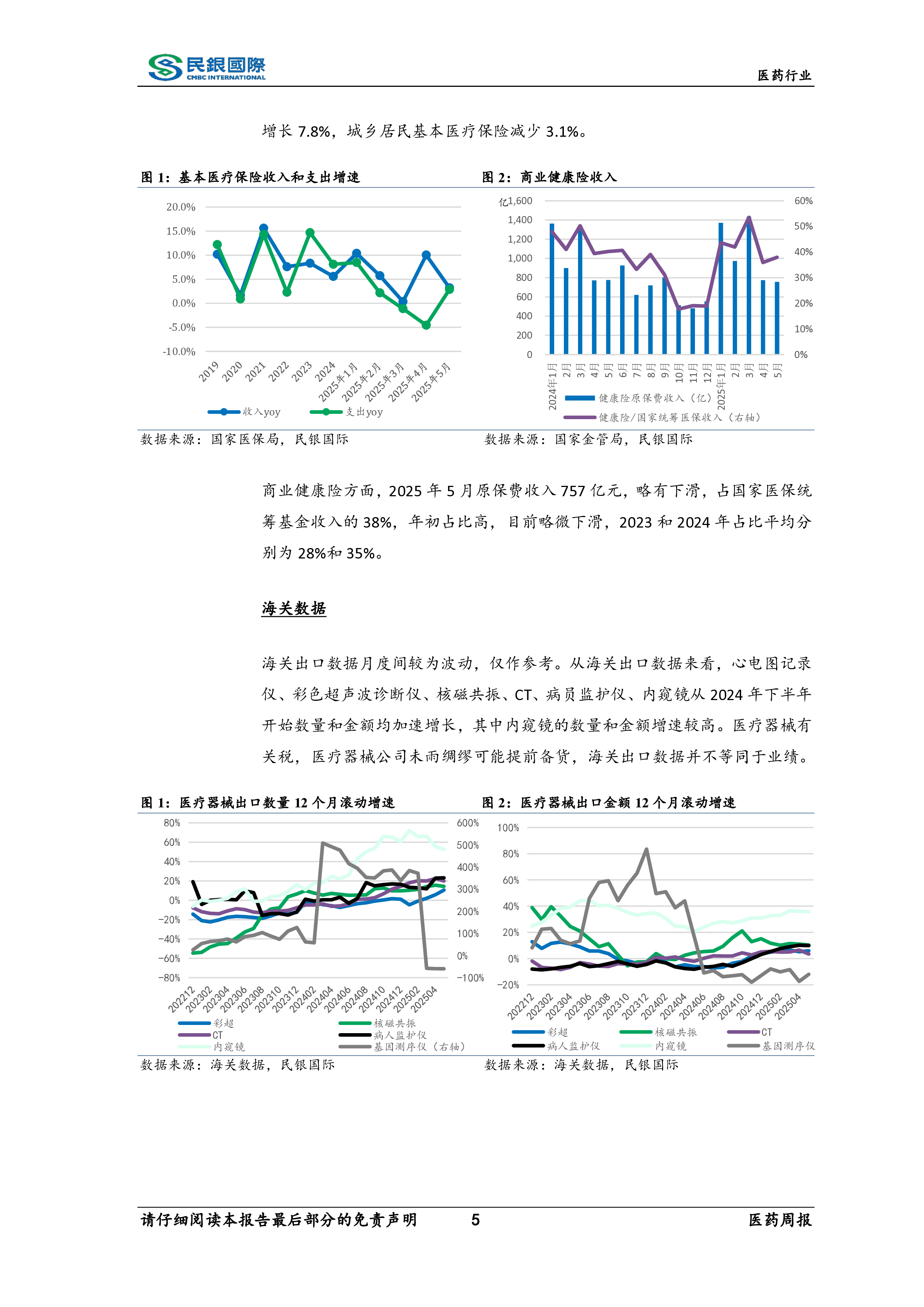 医药行业月报(2025年5期):医保支持创新药产业高质量发展