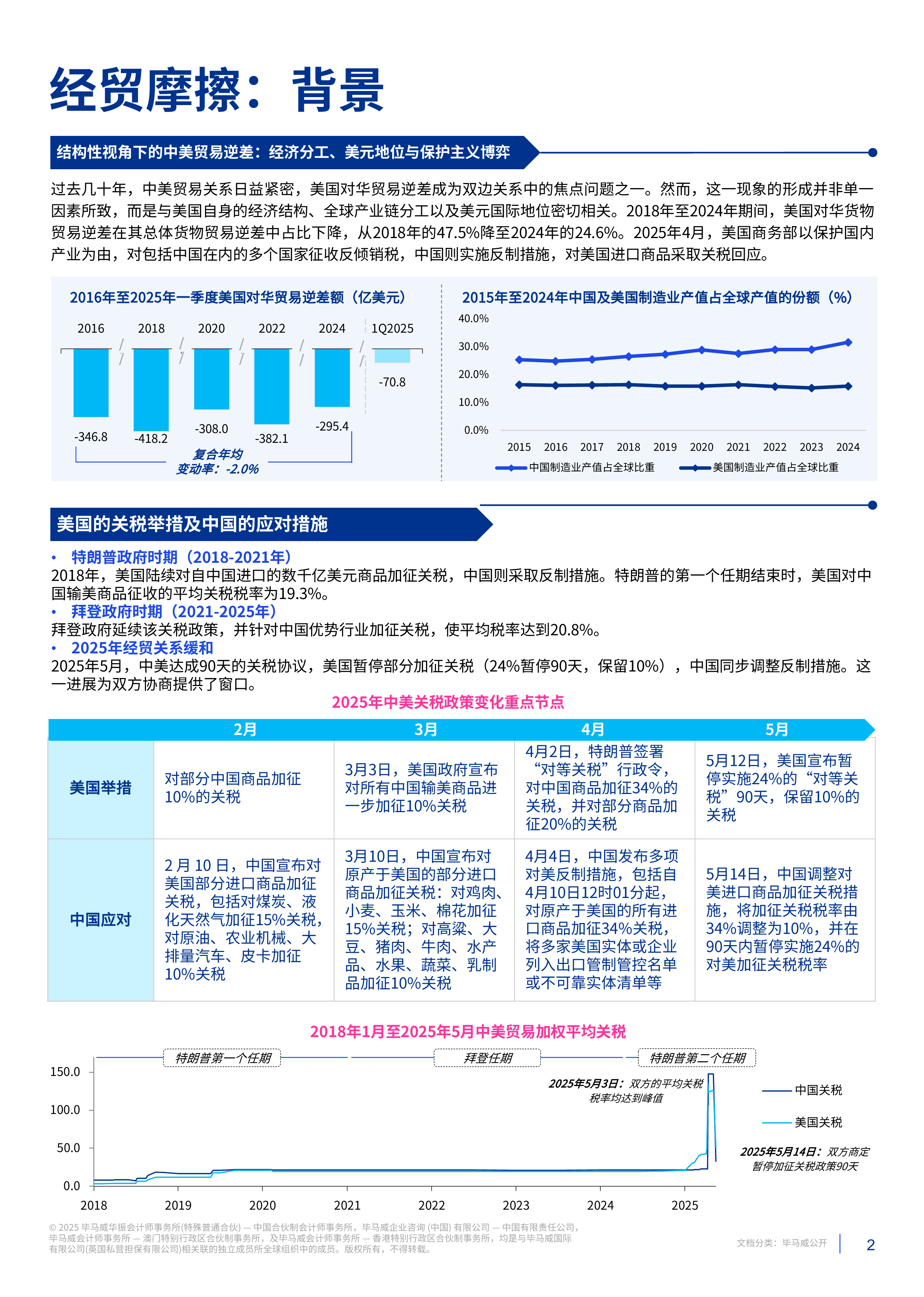 经贸摩擦对中国生命科学行业的影响
