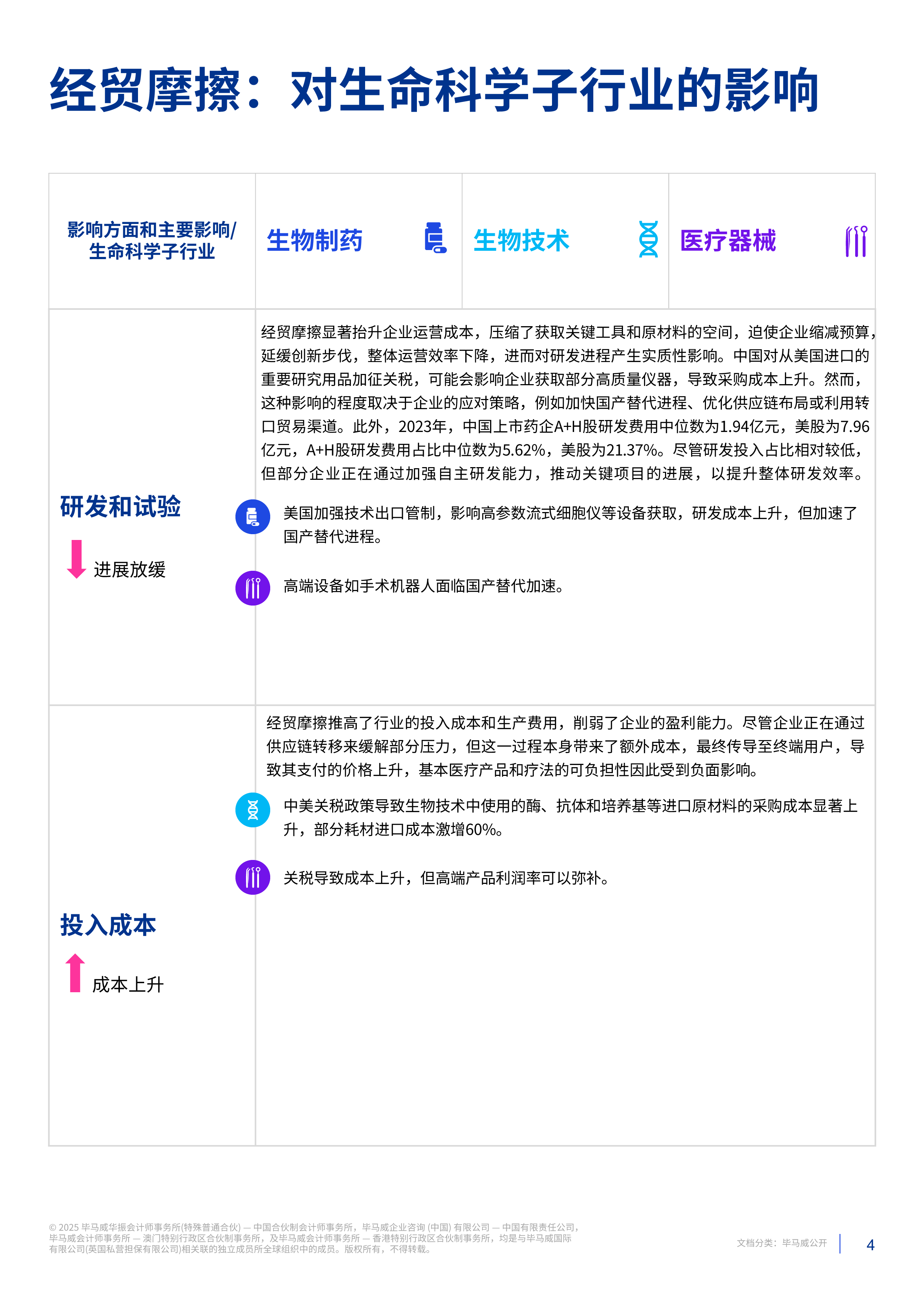 经贸摩擦对中国生命科学行业的影响