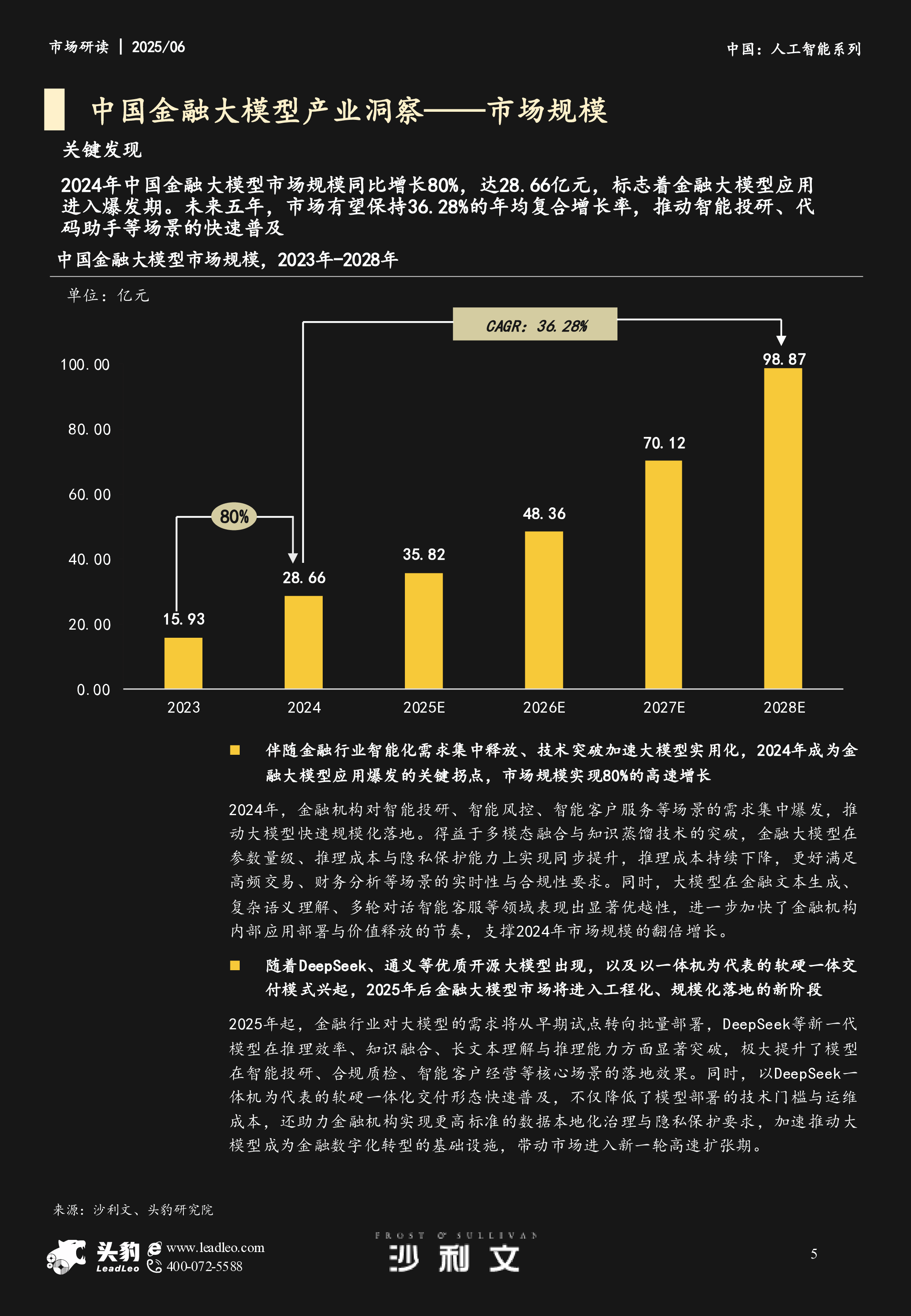 中国金融大模型市场追踪报告,2024全年