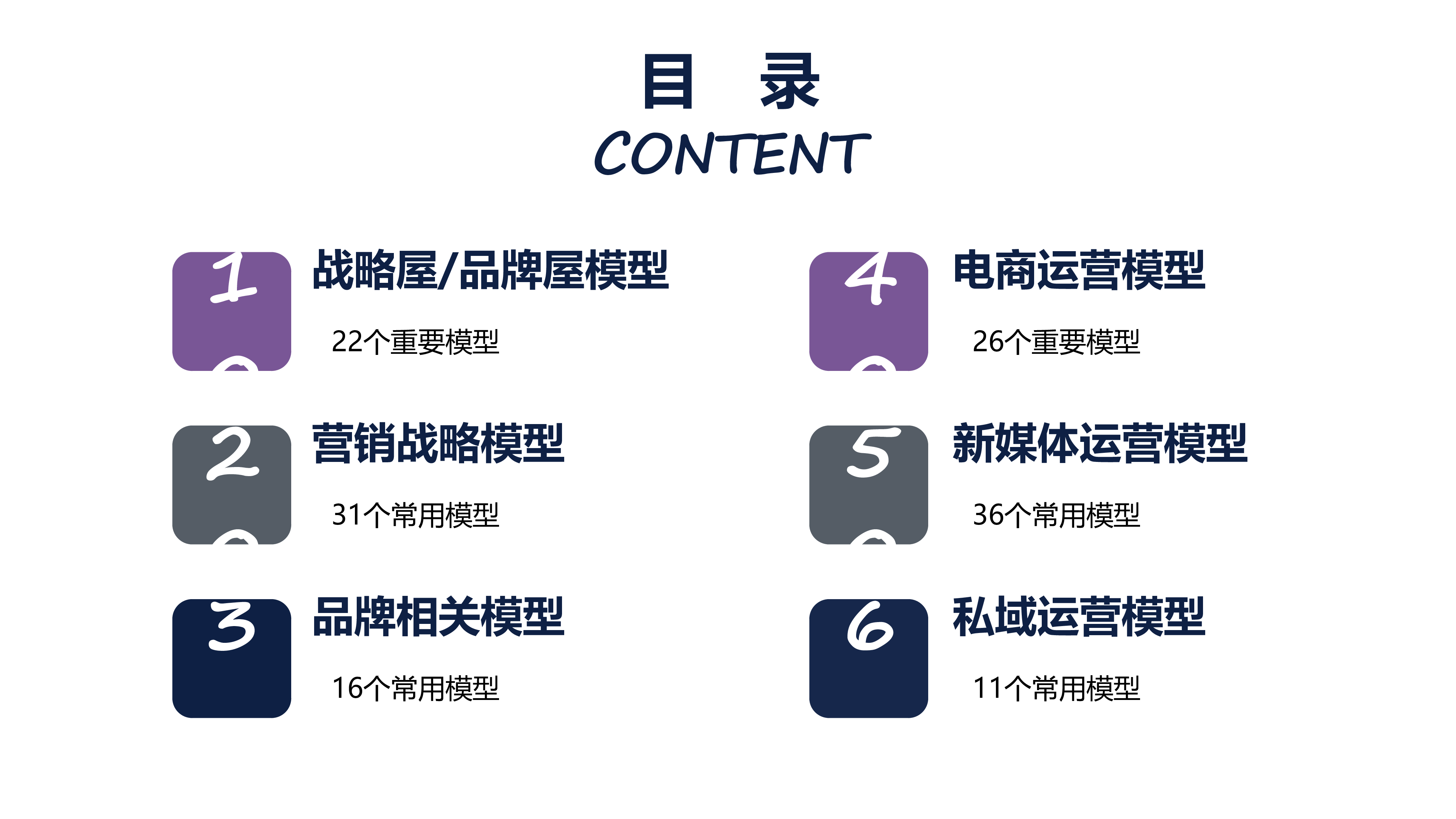 2024策划总监工作模型