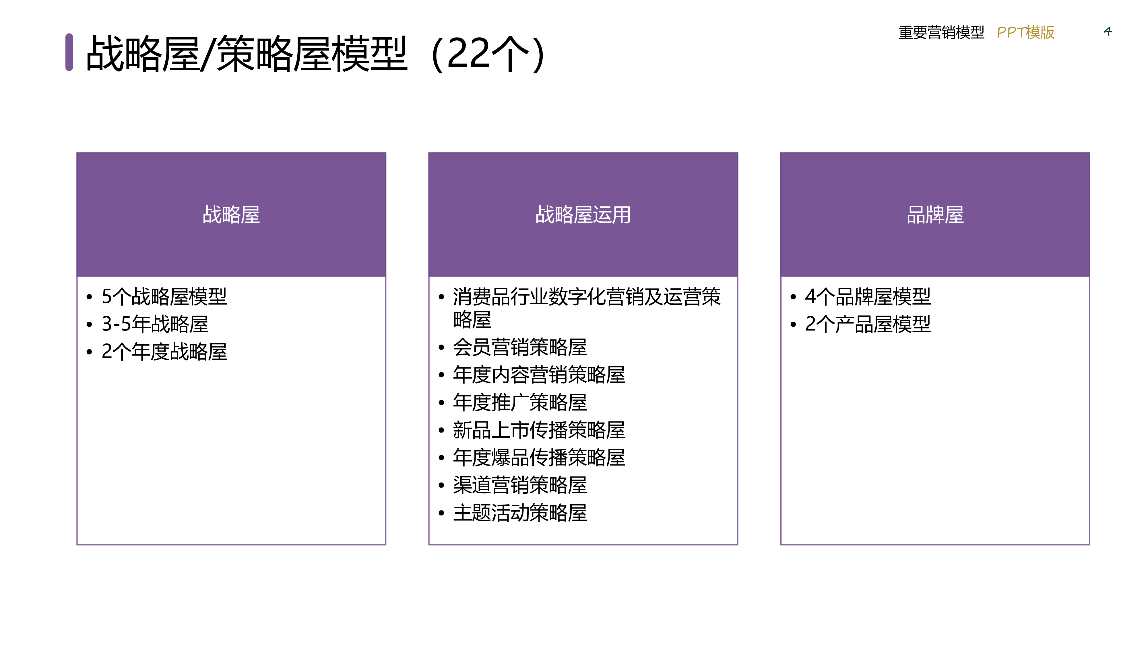 2024策划总监工作模型