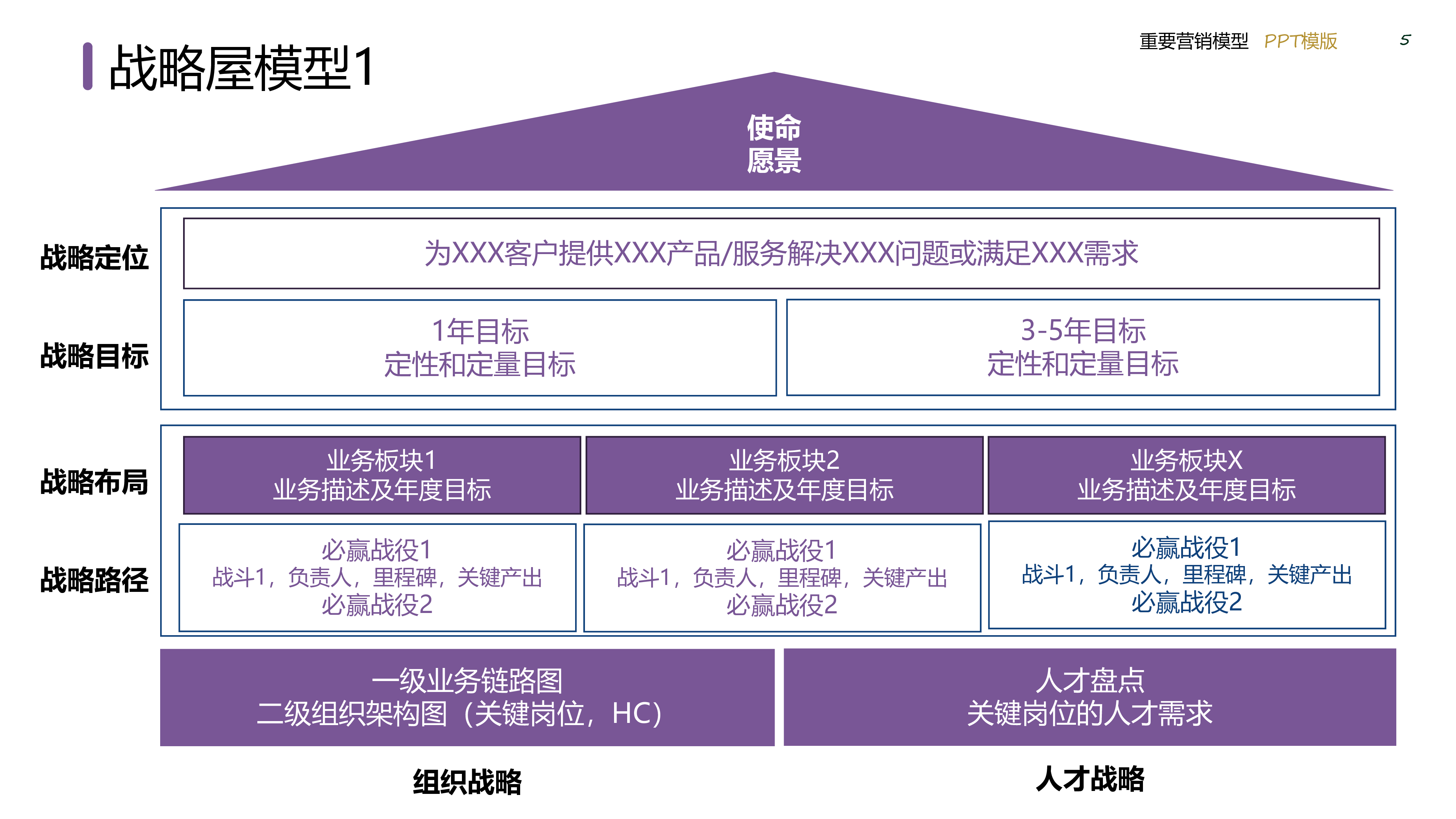 2024策划总监工作模型