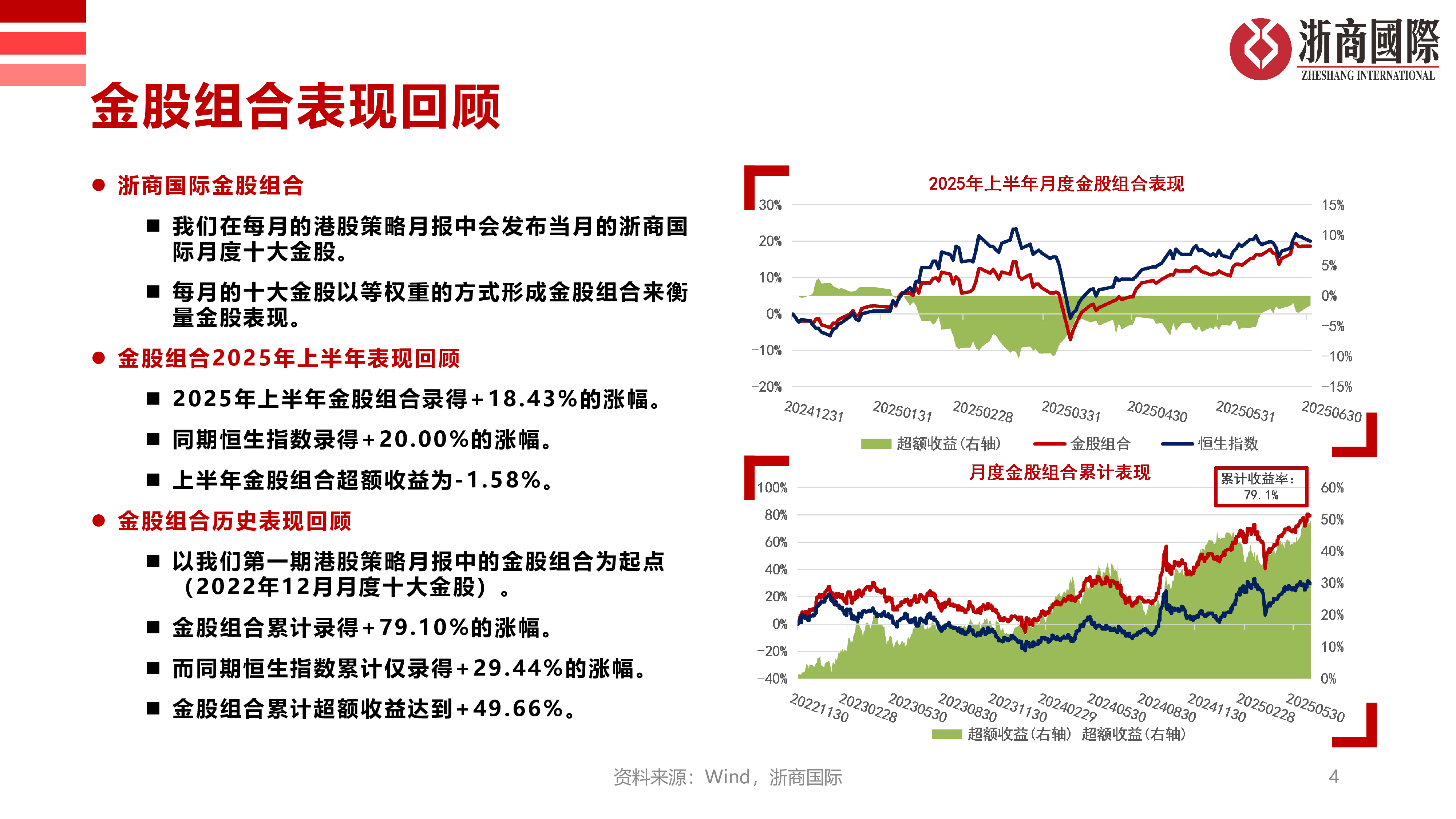 浙商国际月度金股2025年半年度回顾