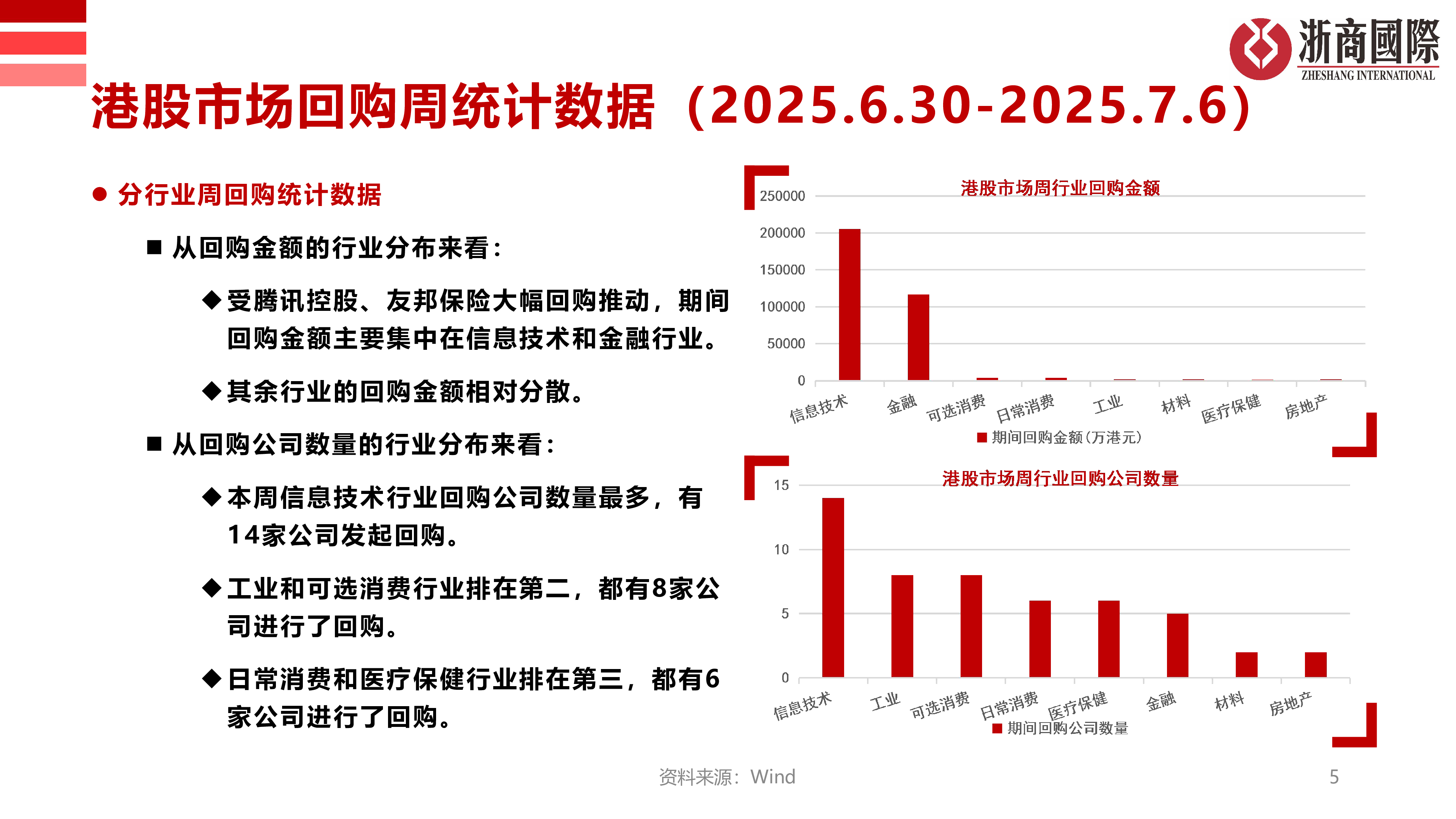 港股市场回购统计周报