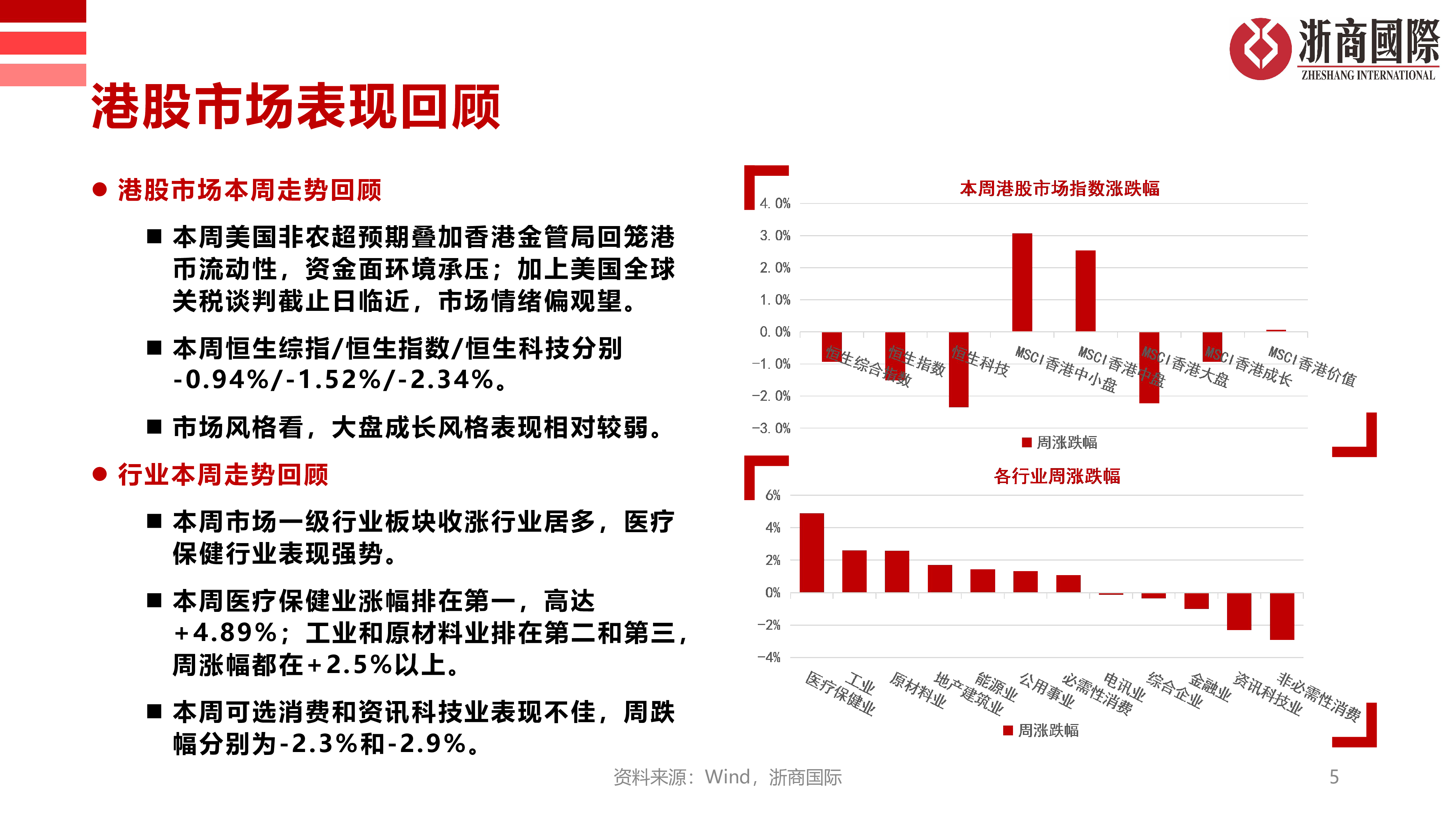港股市场策略周报