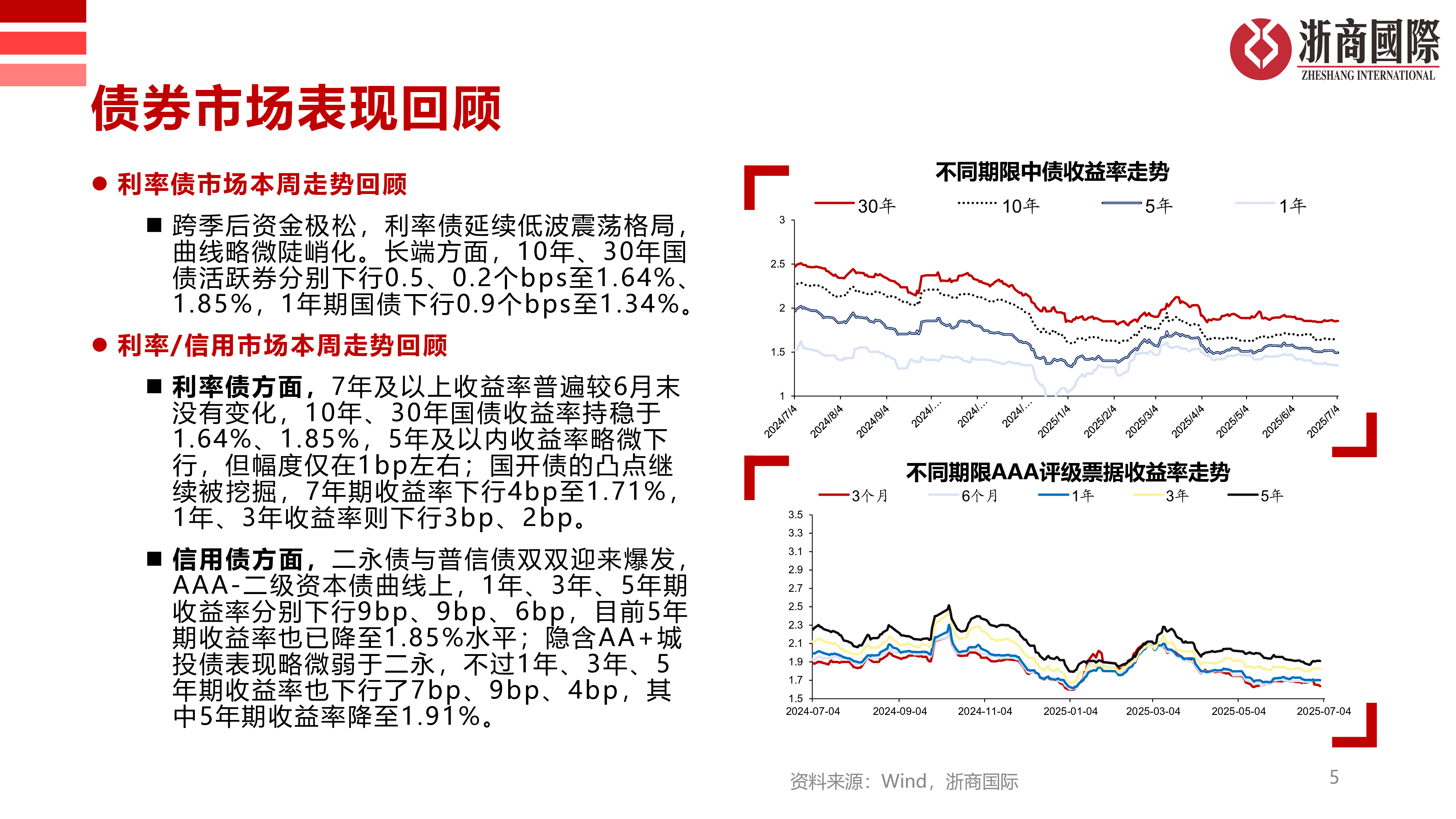 中债策略周报