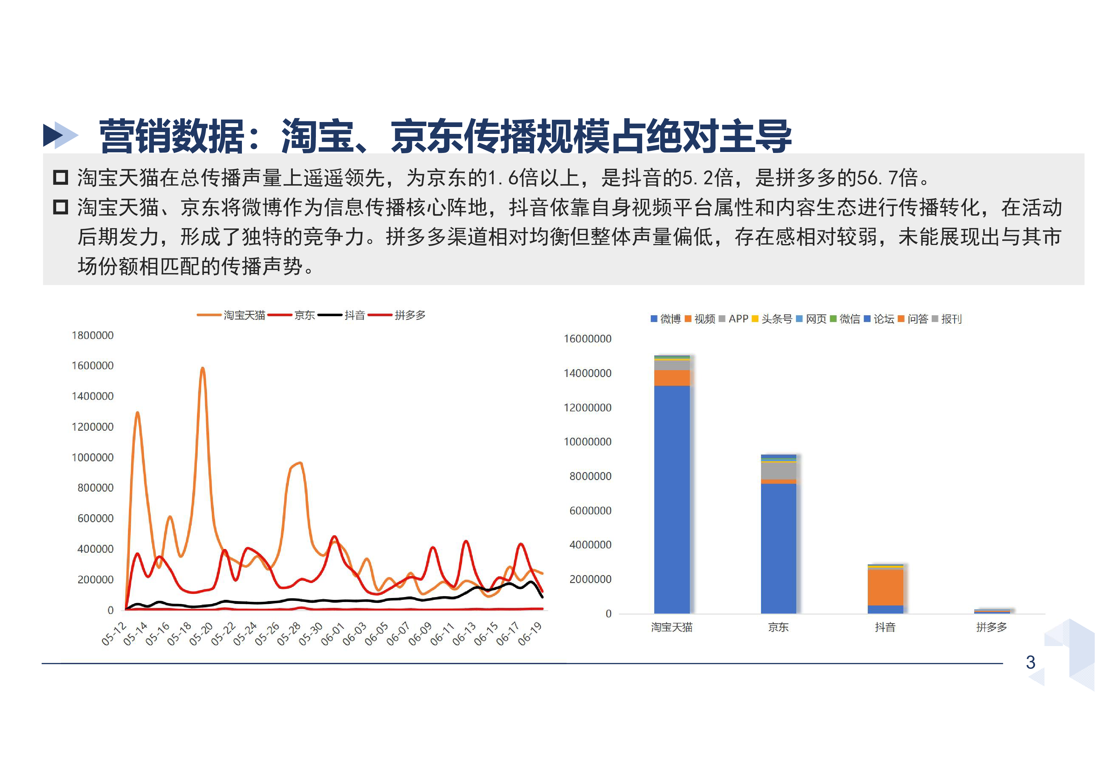 2025年618电商大促营销风云录