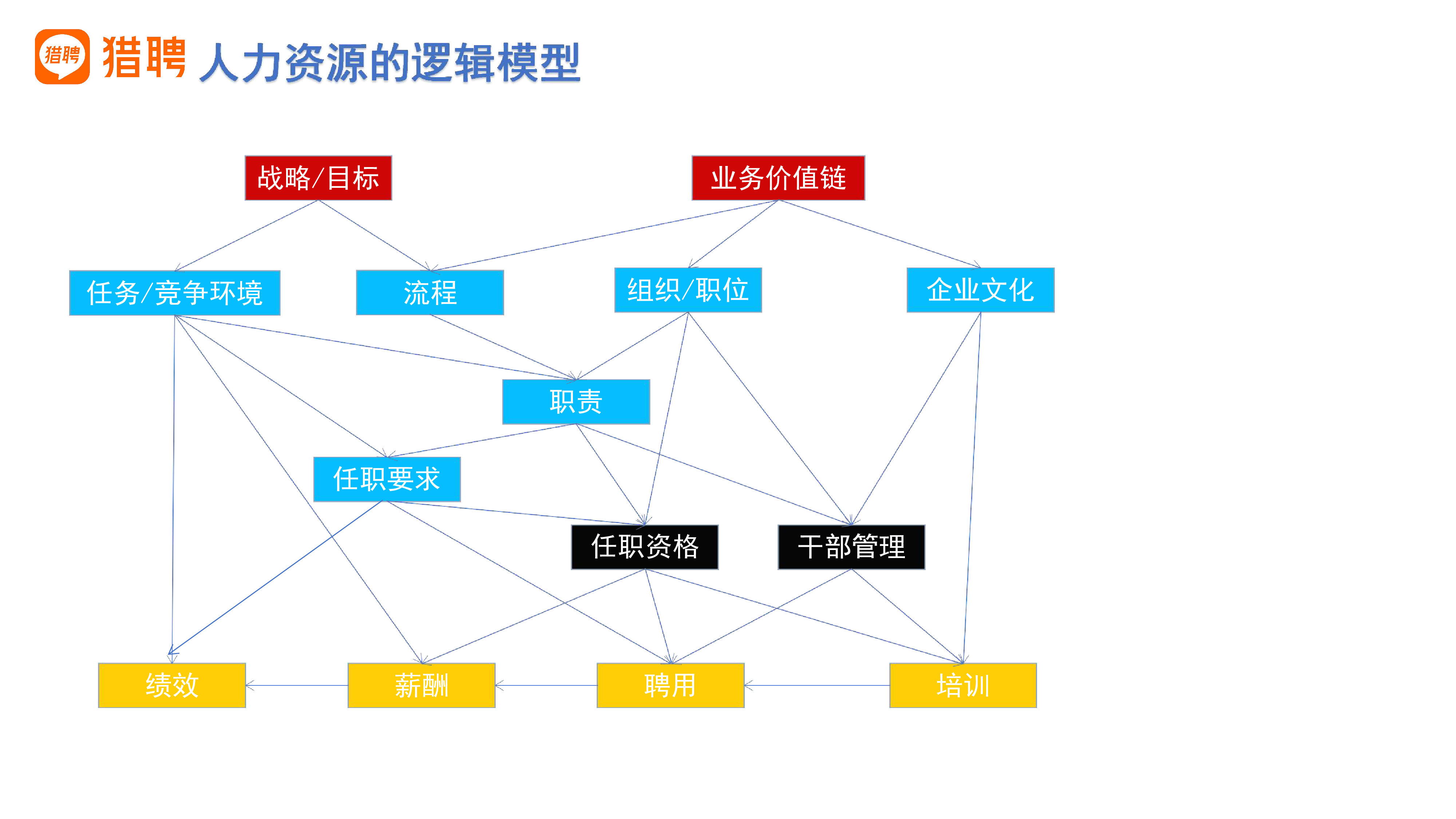 HR如何成为职场高手