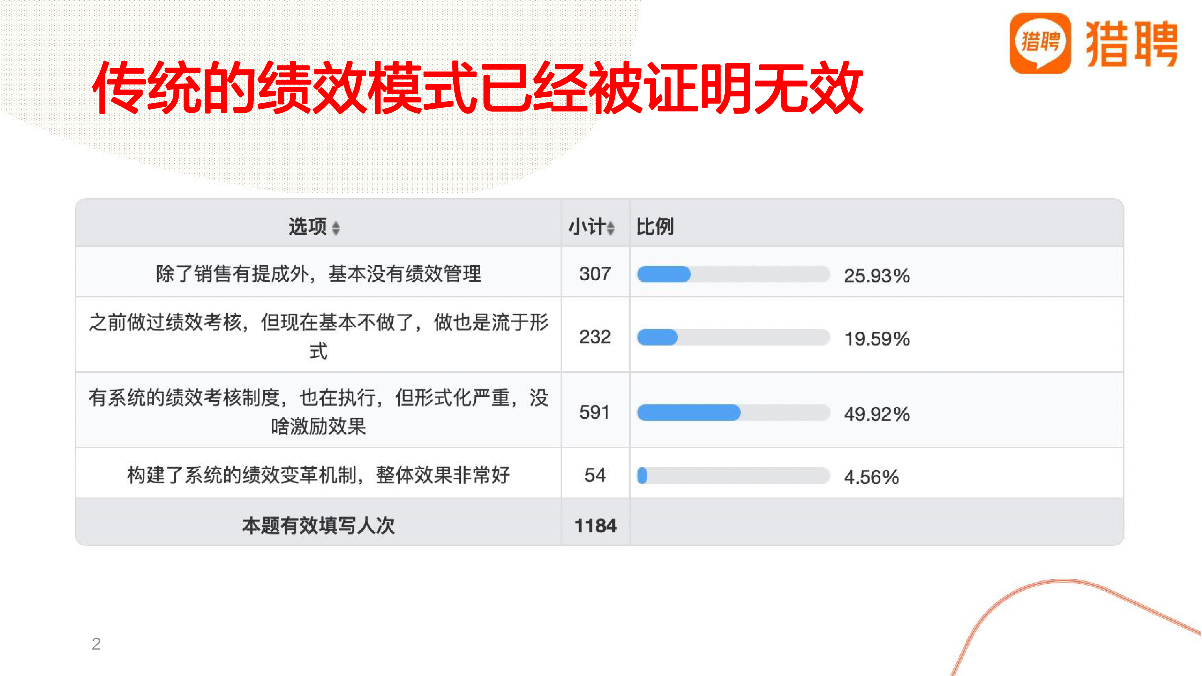 如何进行突破性绩效设计