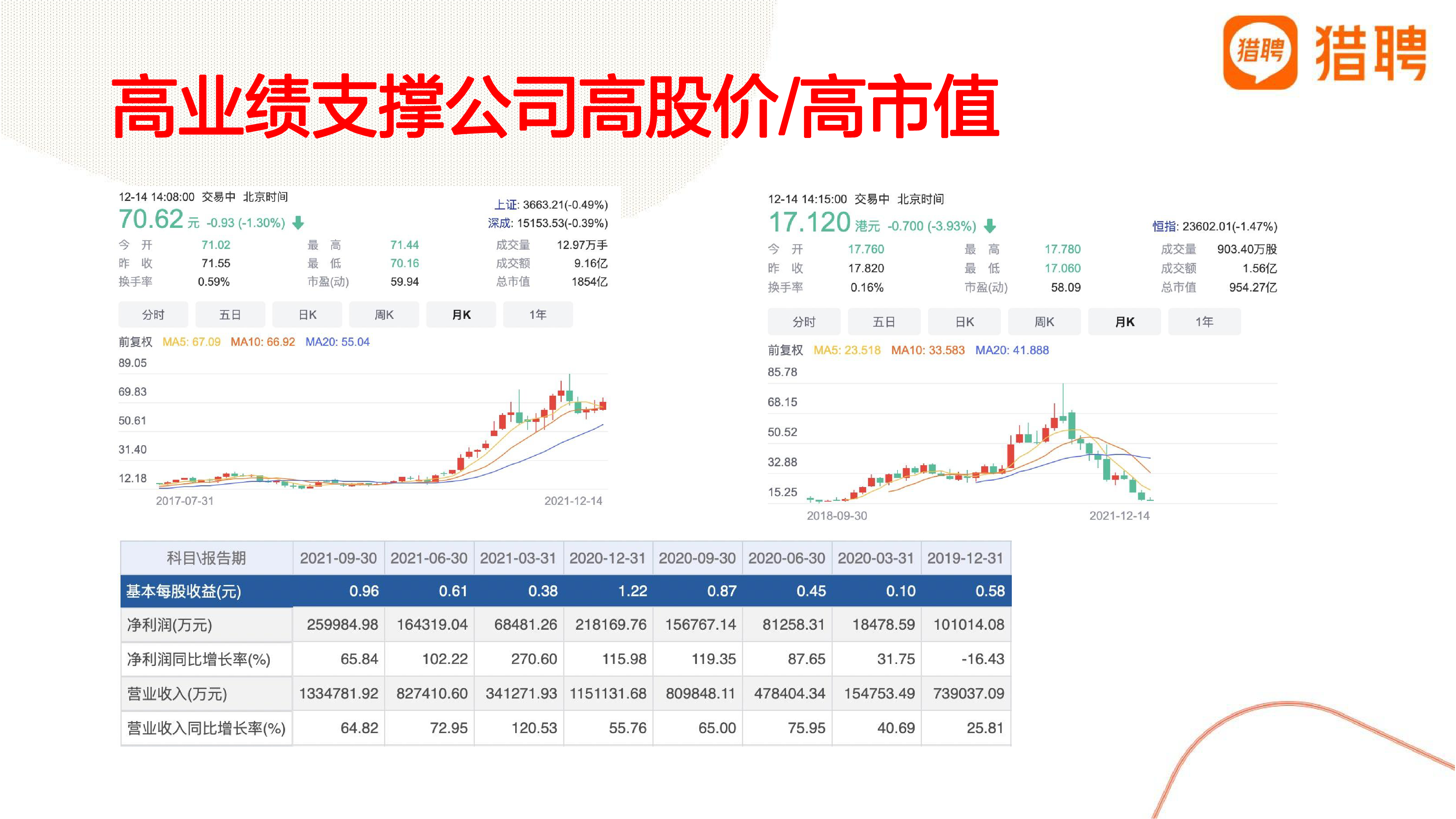 如何进行突破性绩效设计
