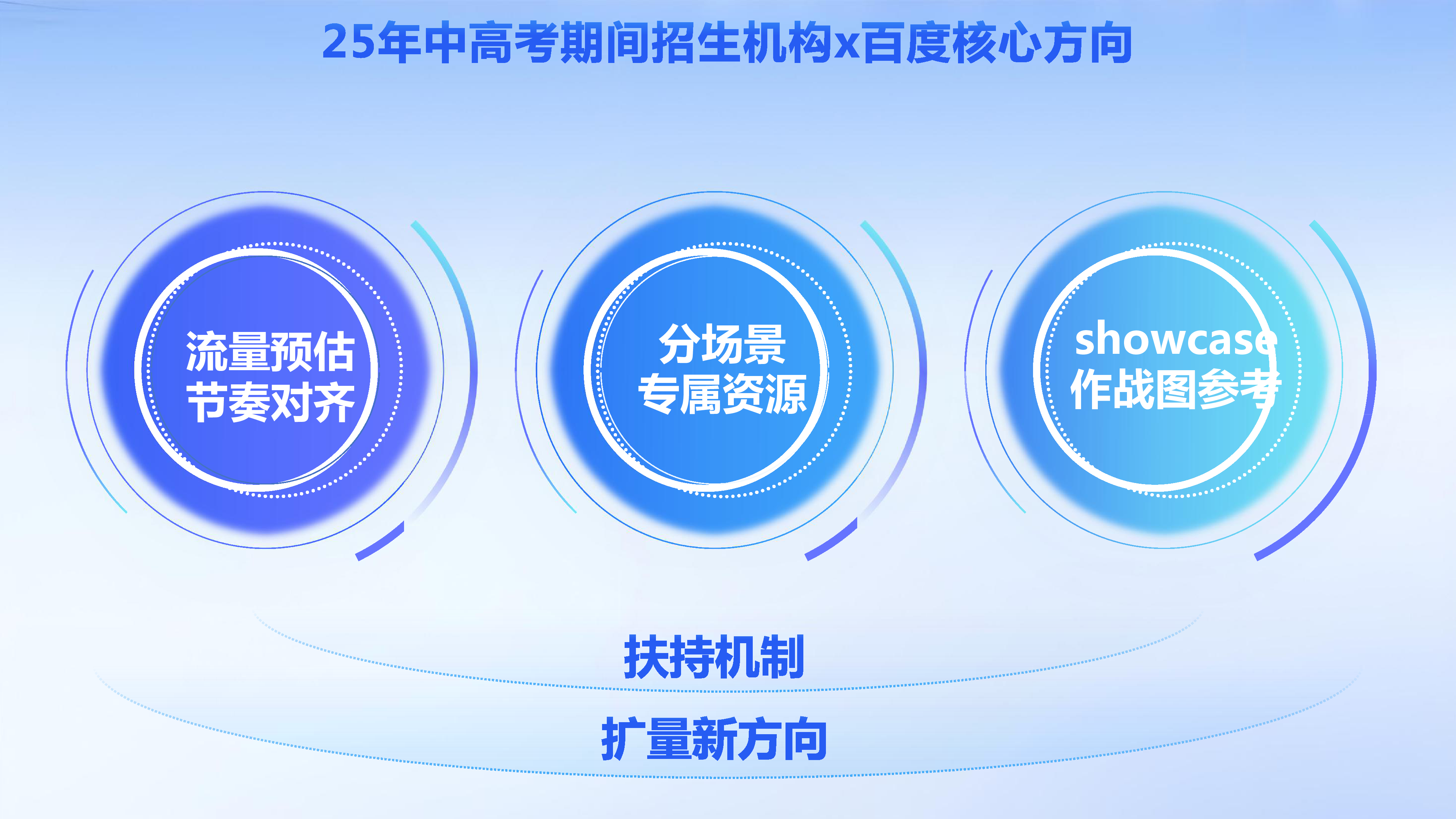 25年中高考期间教育招生玩法