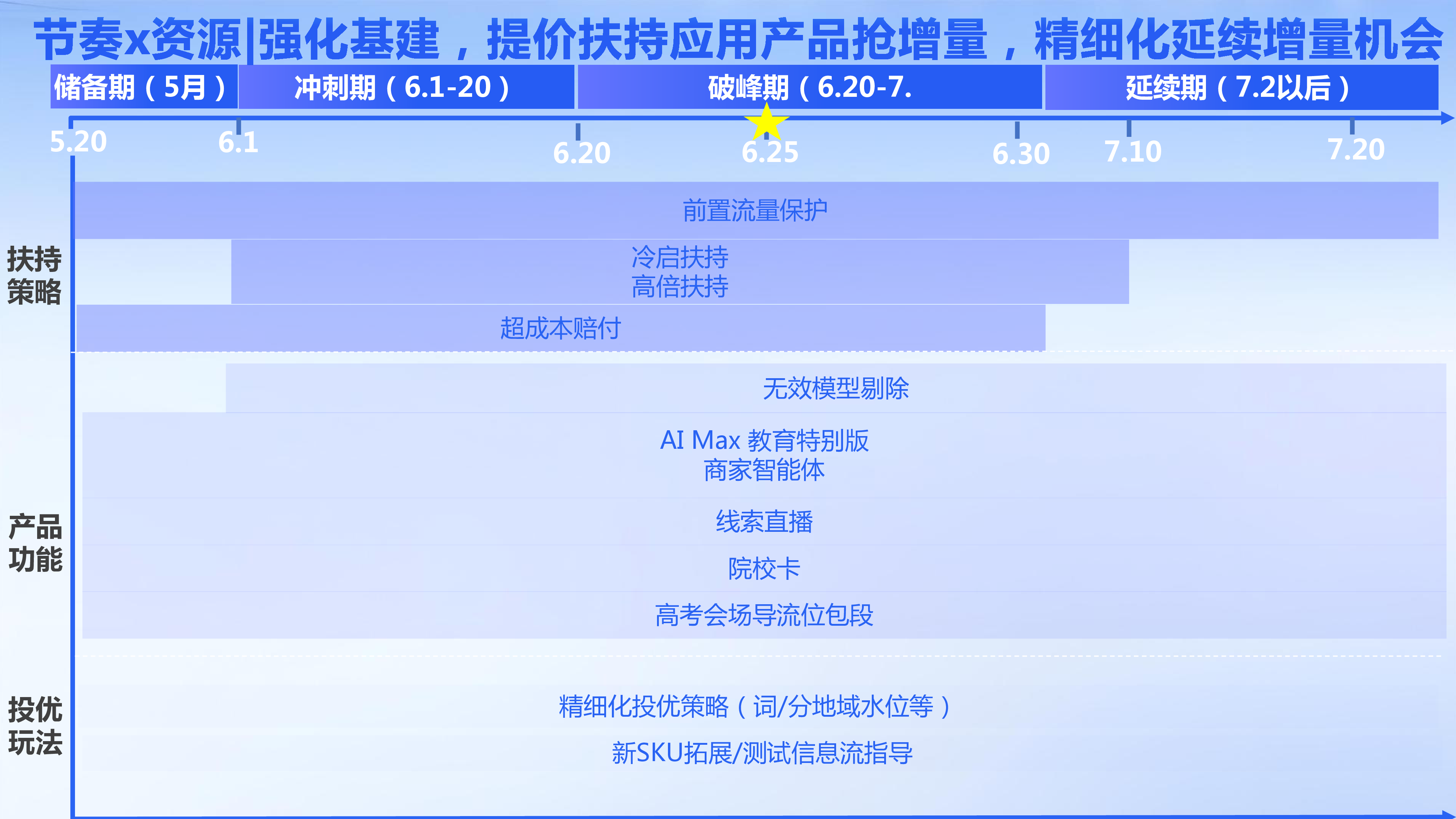 25年中高考期间教育招生玩法