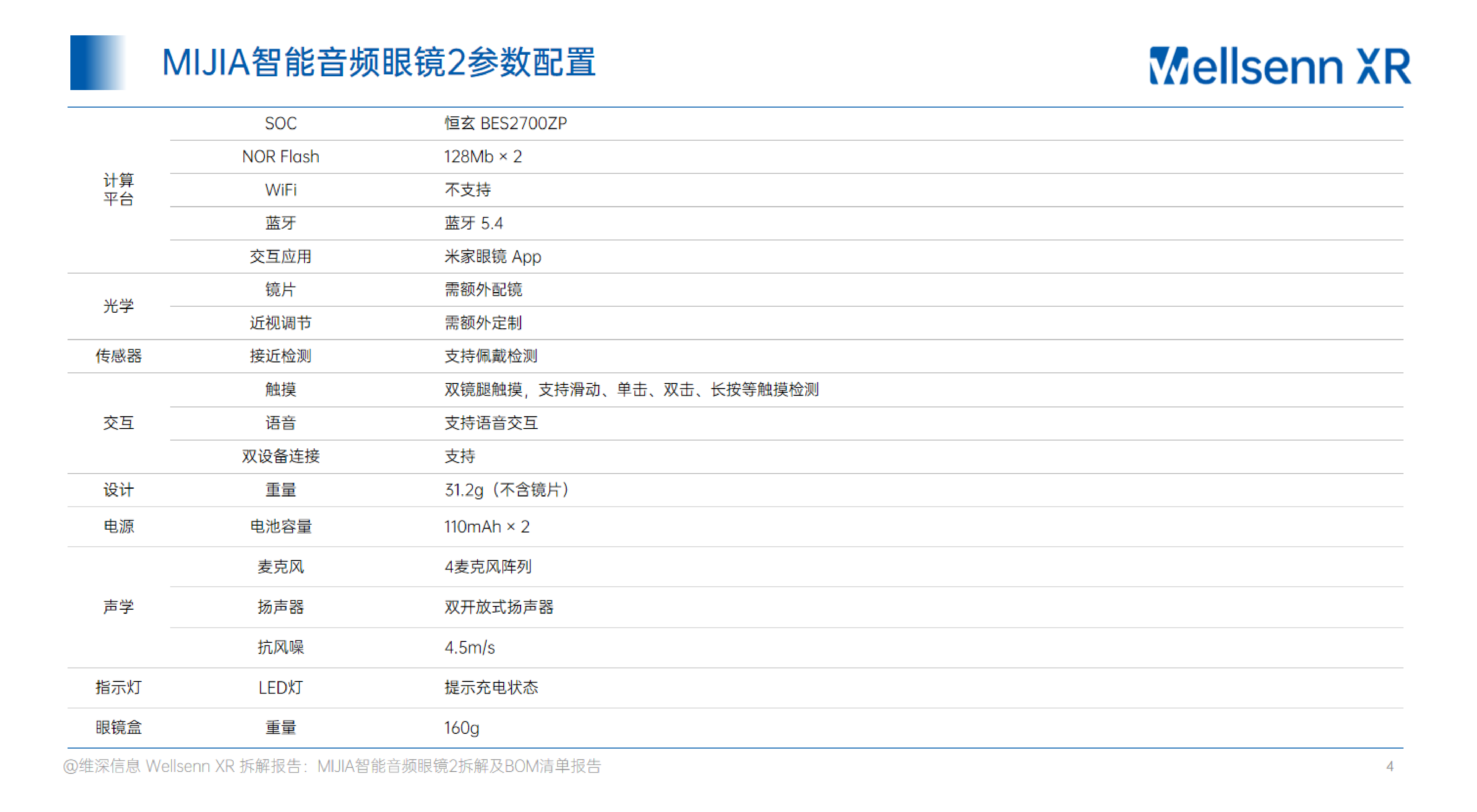 AI眼镜拆解及BOM成本报告 MIJIA 智能音频眼镜2