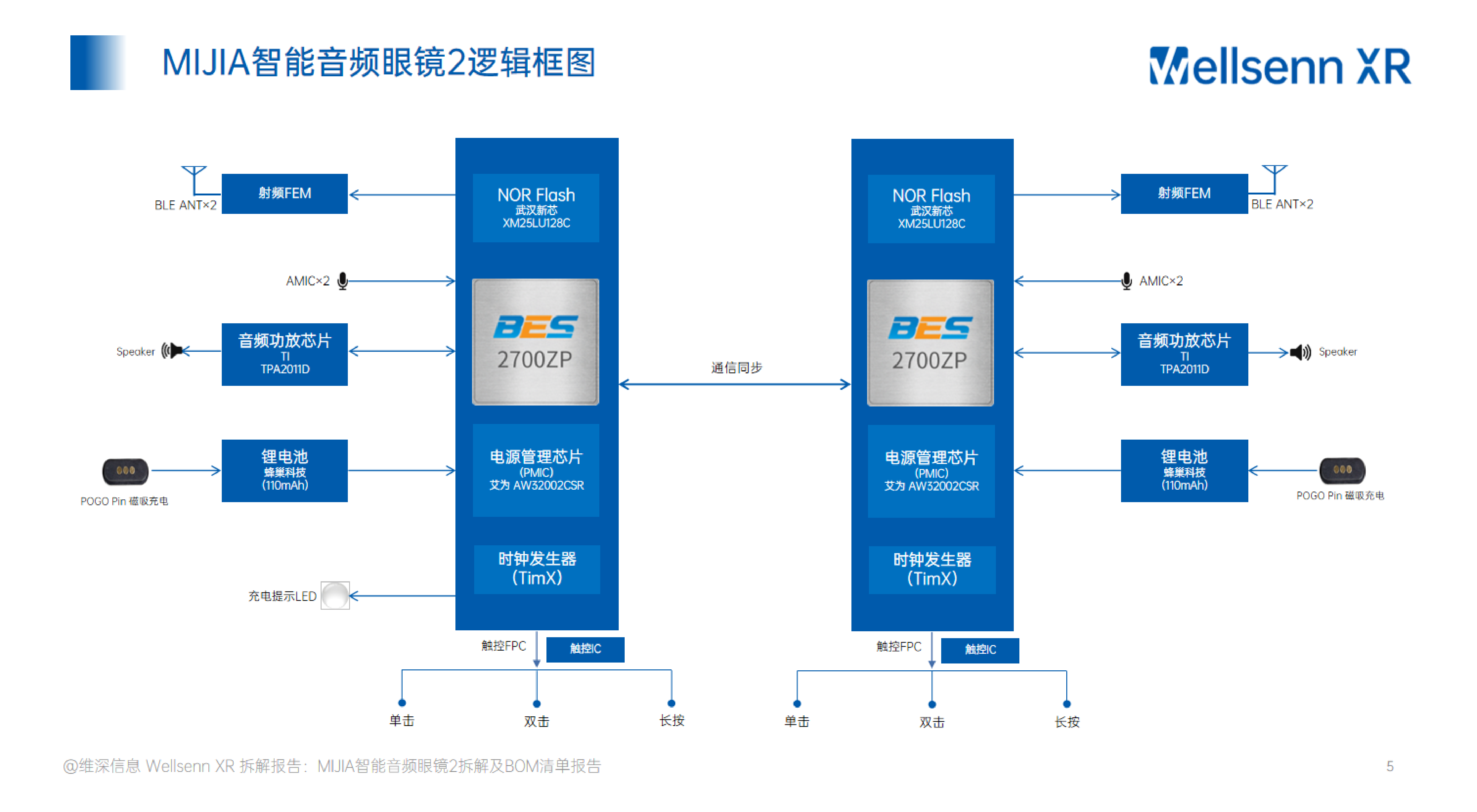 AI眼镜拆解及BOM成本报告 MIJIA 智能音频眼镜2