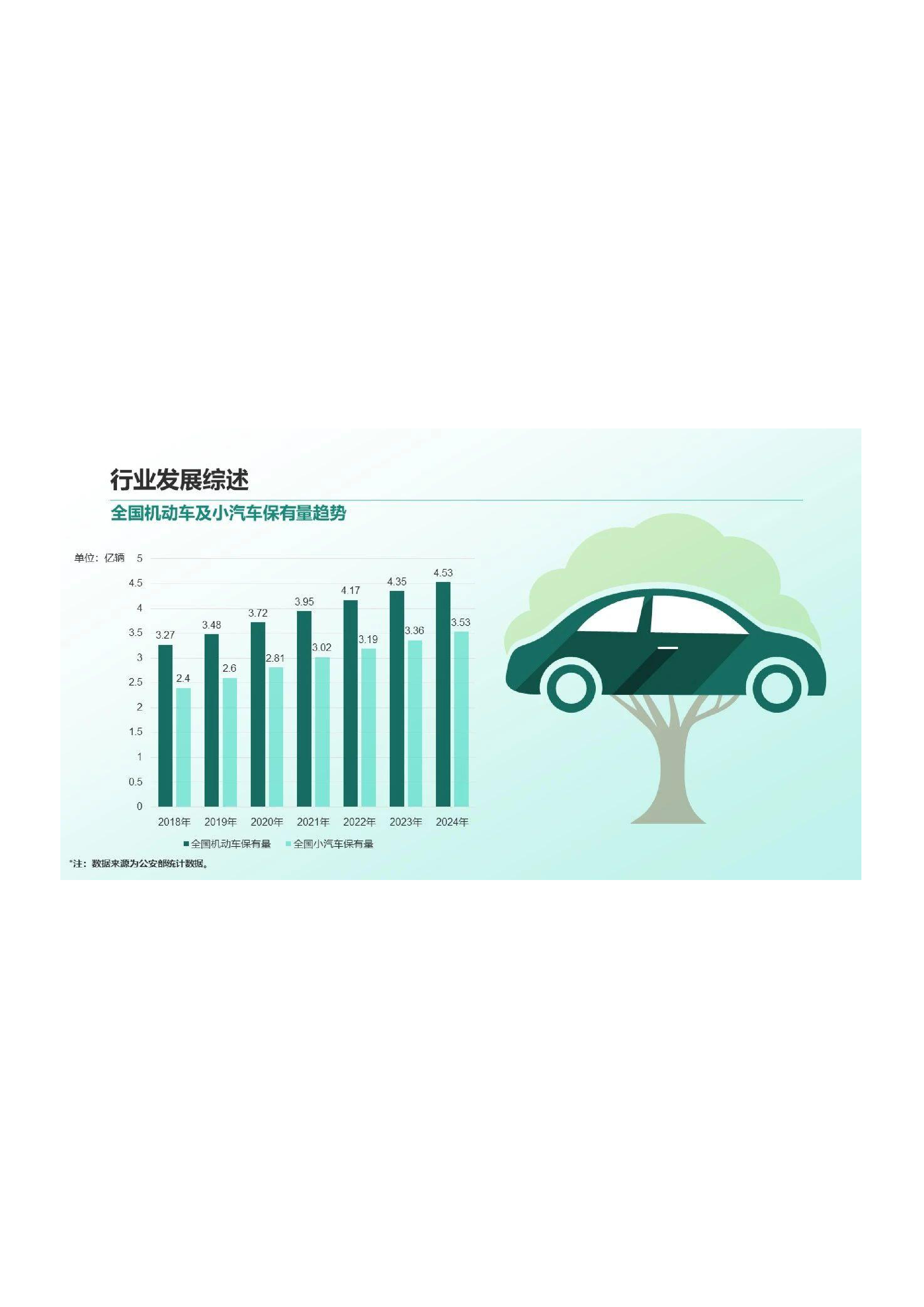 2024中国停车行业发展白皮书