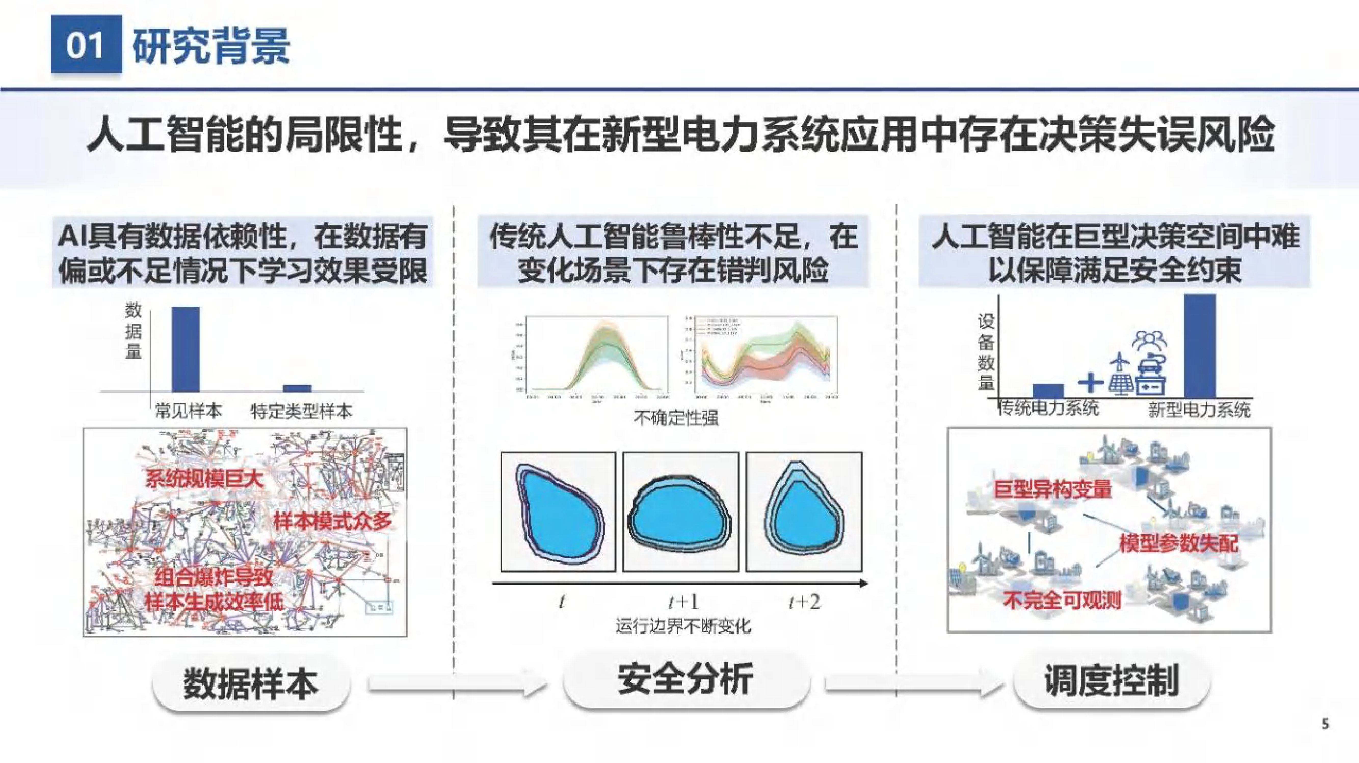 提升AI用于电力系统分析决策的安全性