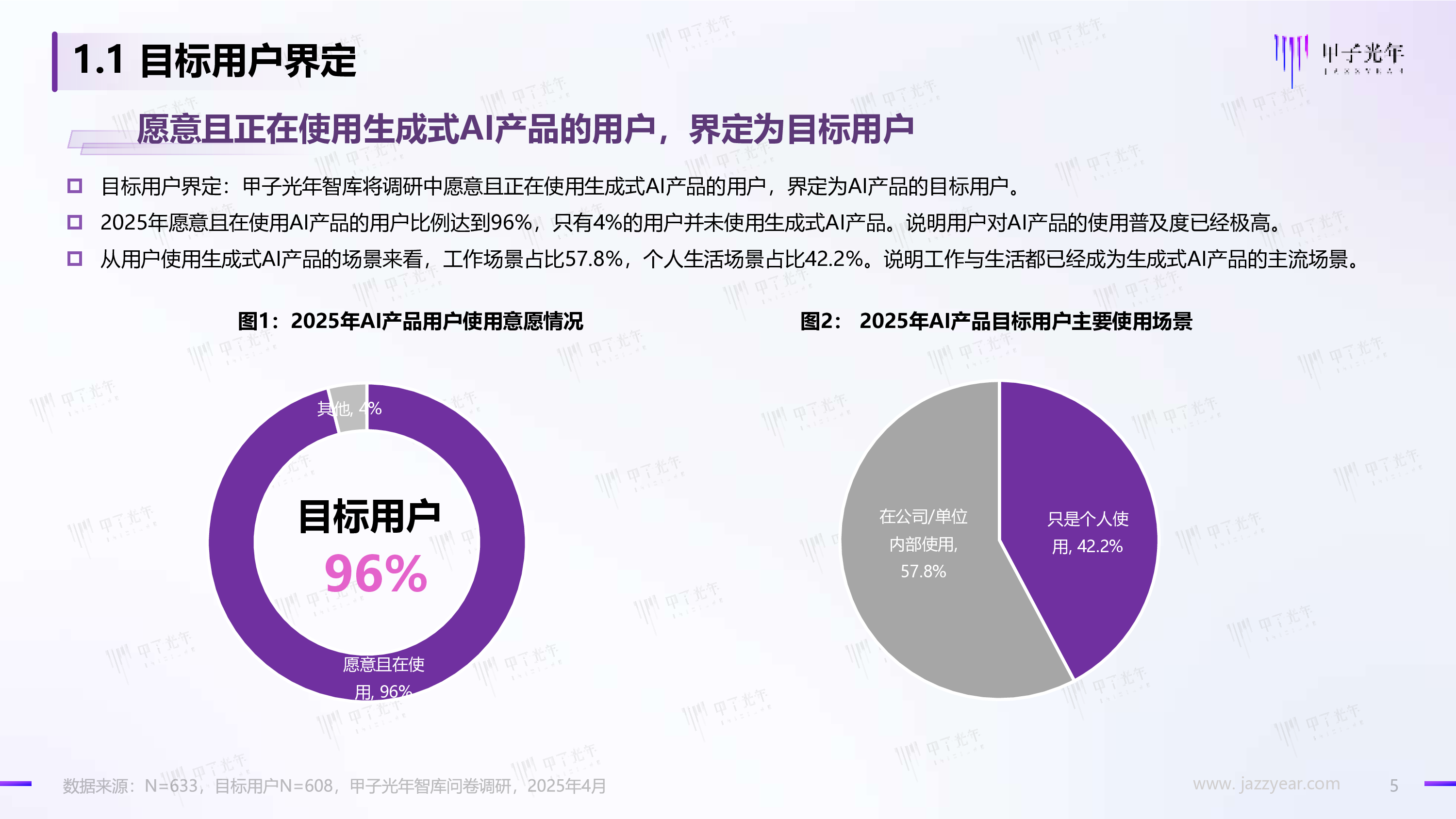 2025 AI产品用户需求调研报告系列1:AI产品的用户类型细分与画像分析