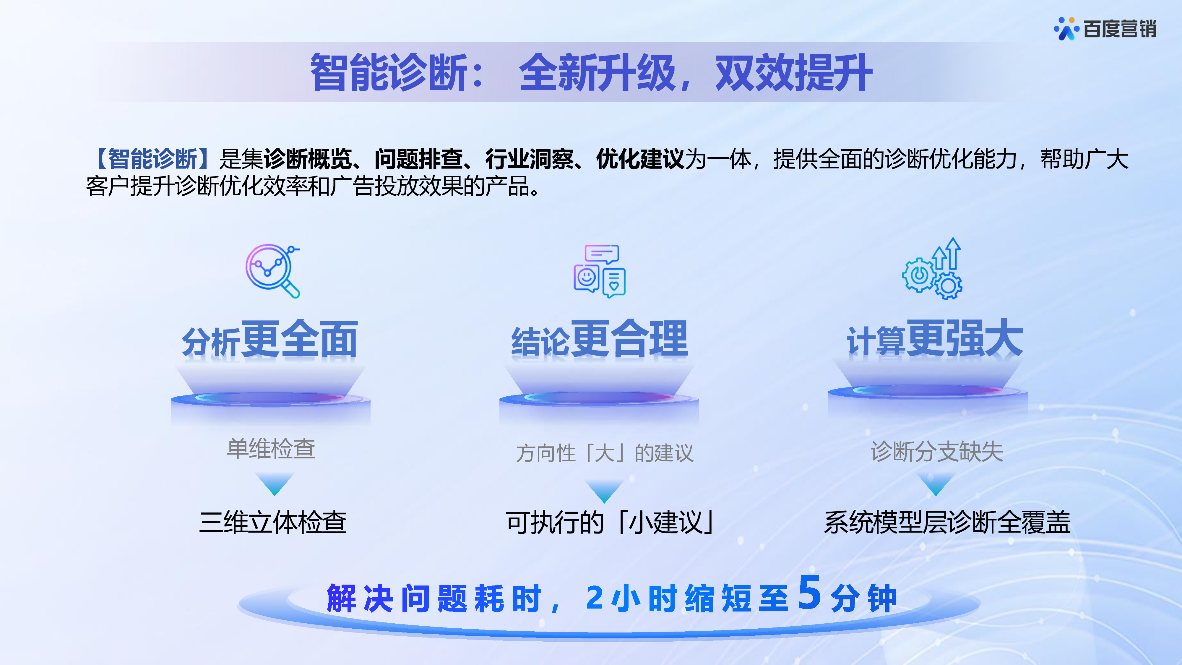 投放平台,搜索智能诊断升级介绍
