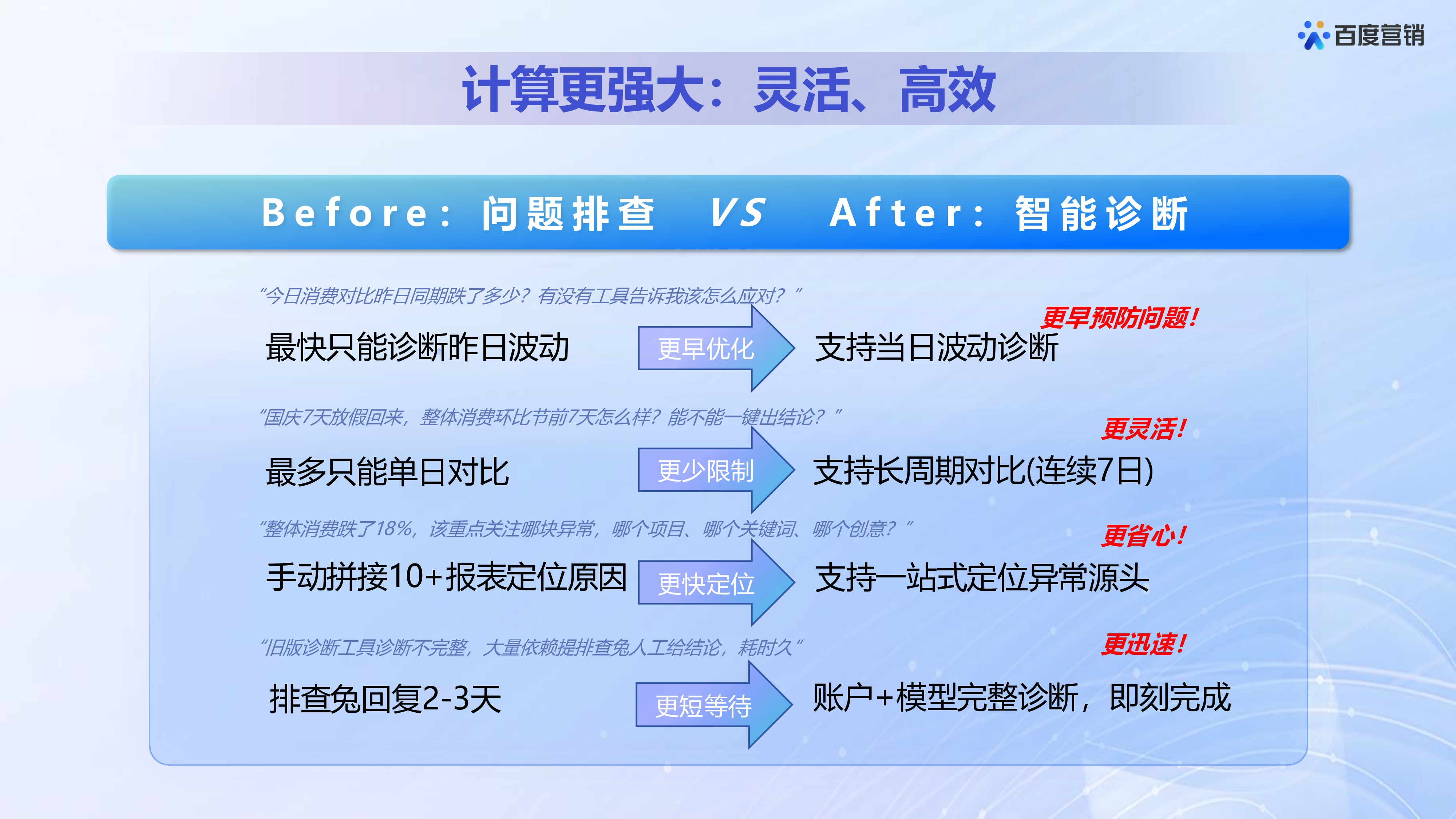 投放平台,搜索智能诊断升级介绍