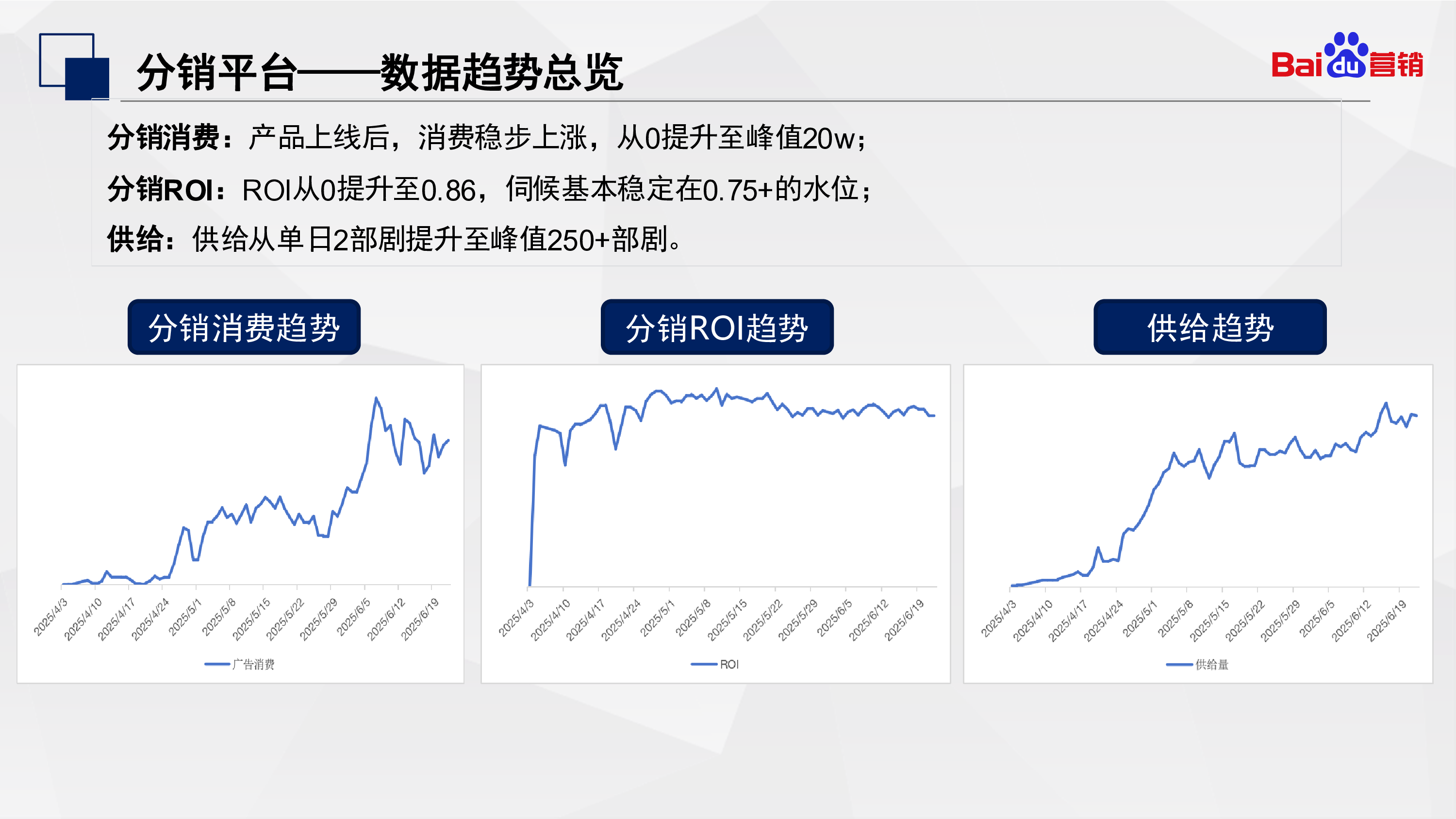 短剧百宝箱——产品能力第三弹