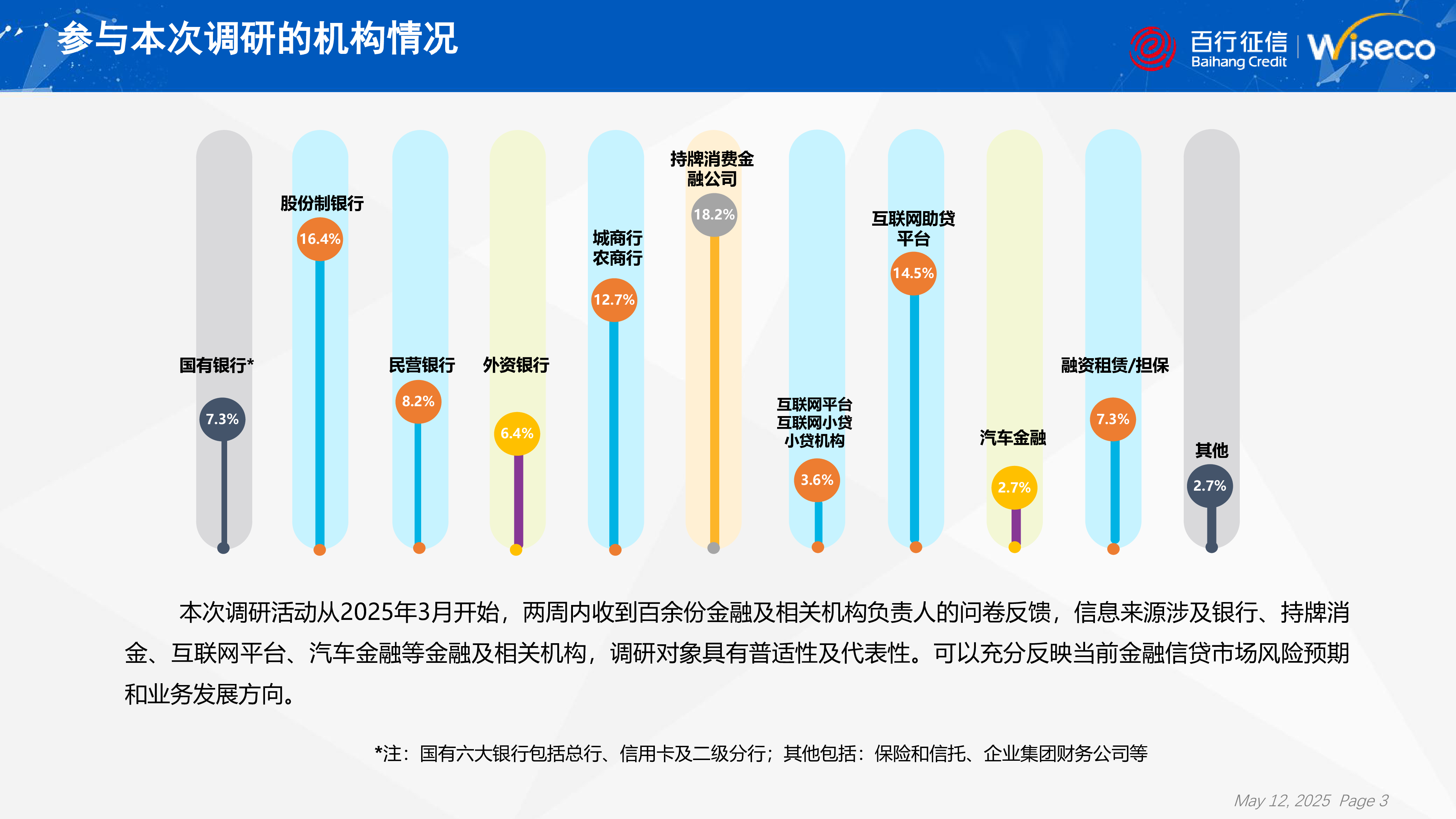 行业风险洞察力报告:《信贷市场行业风险调研》