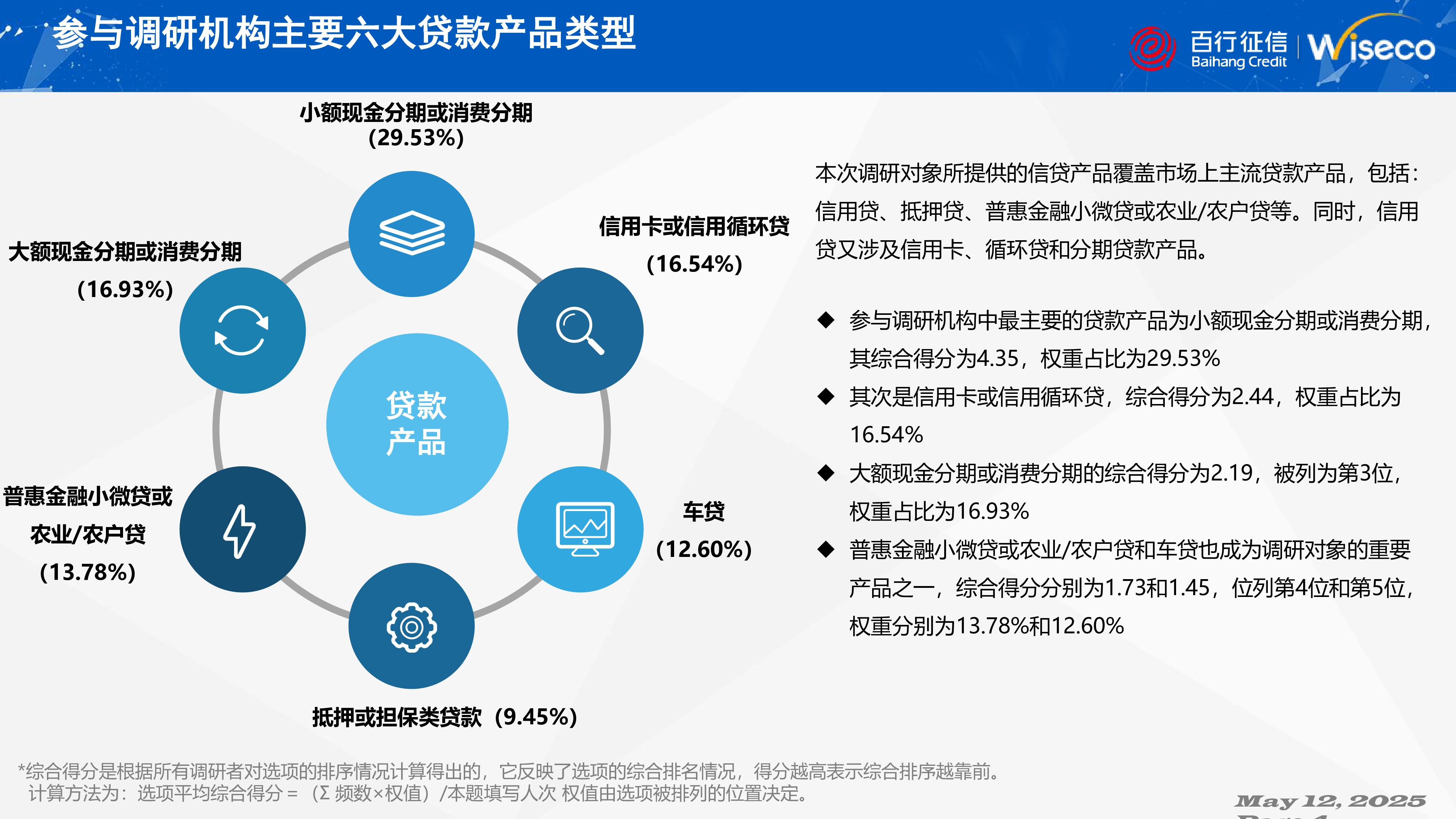 行业风险洞察力报告:《信贷市场行业风险调研》