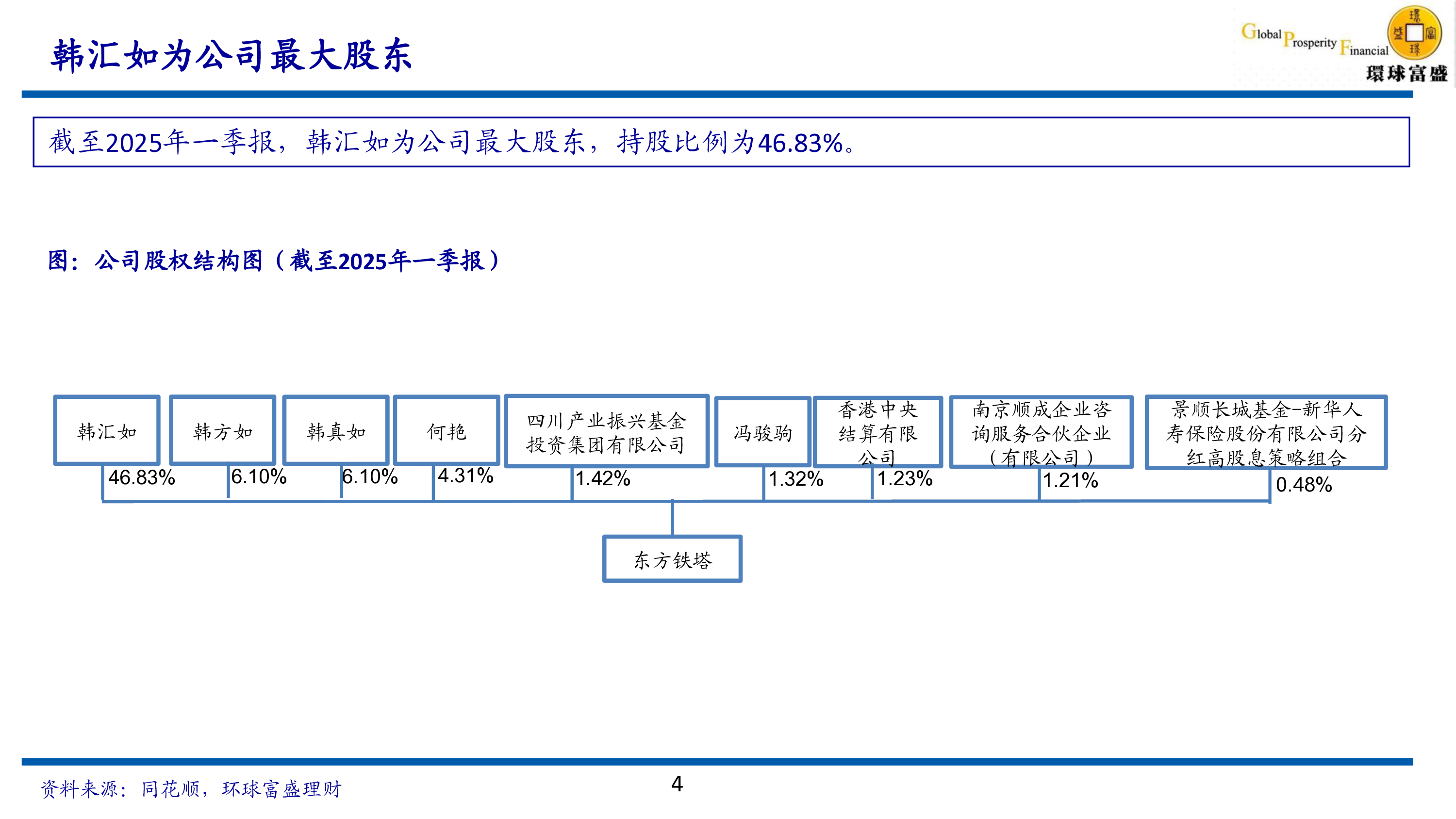 钢结构与钾肥并行,加快推进氯化钾项目扩产