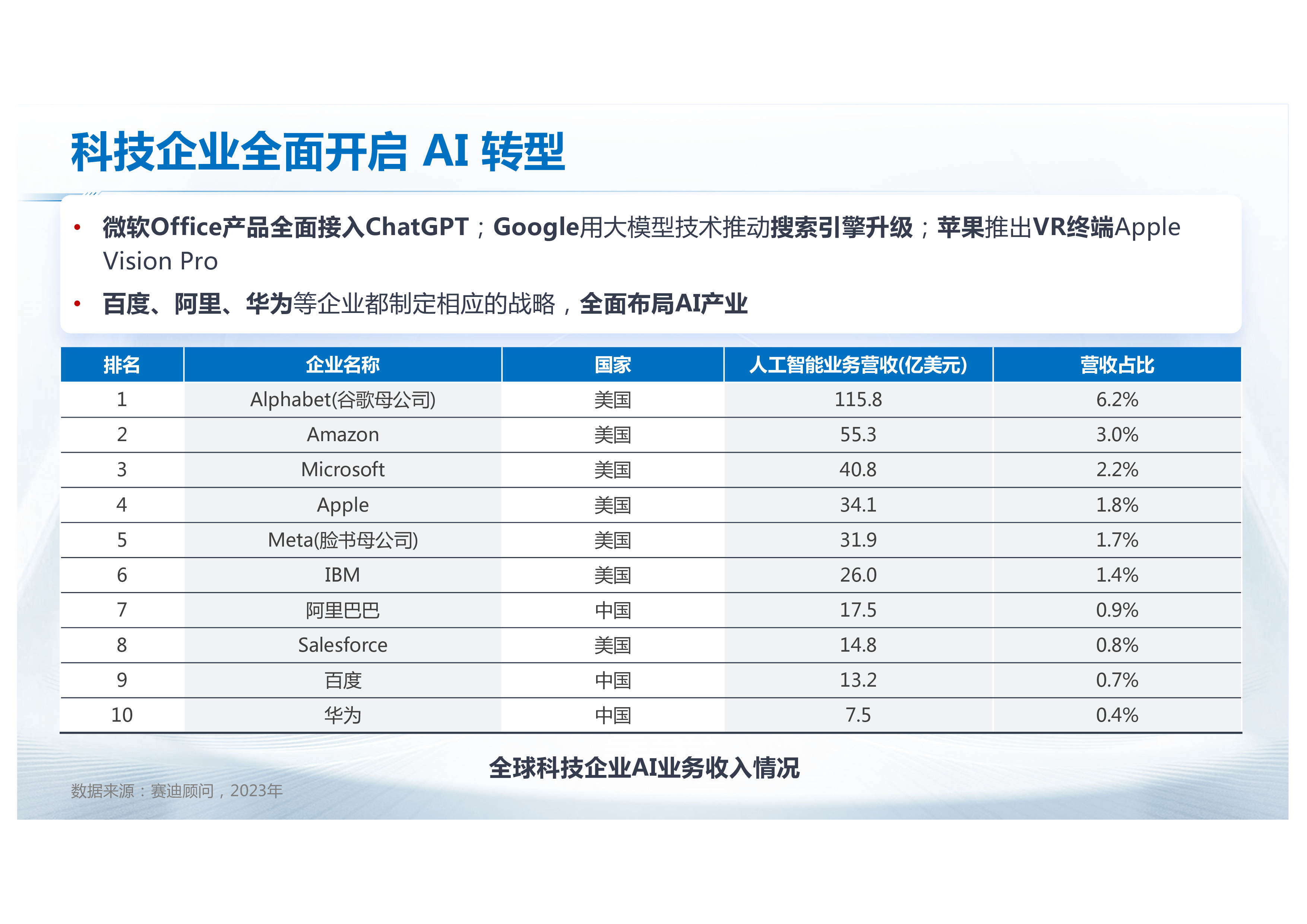 面向国产智能算力软件生态