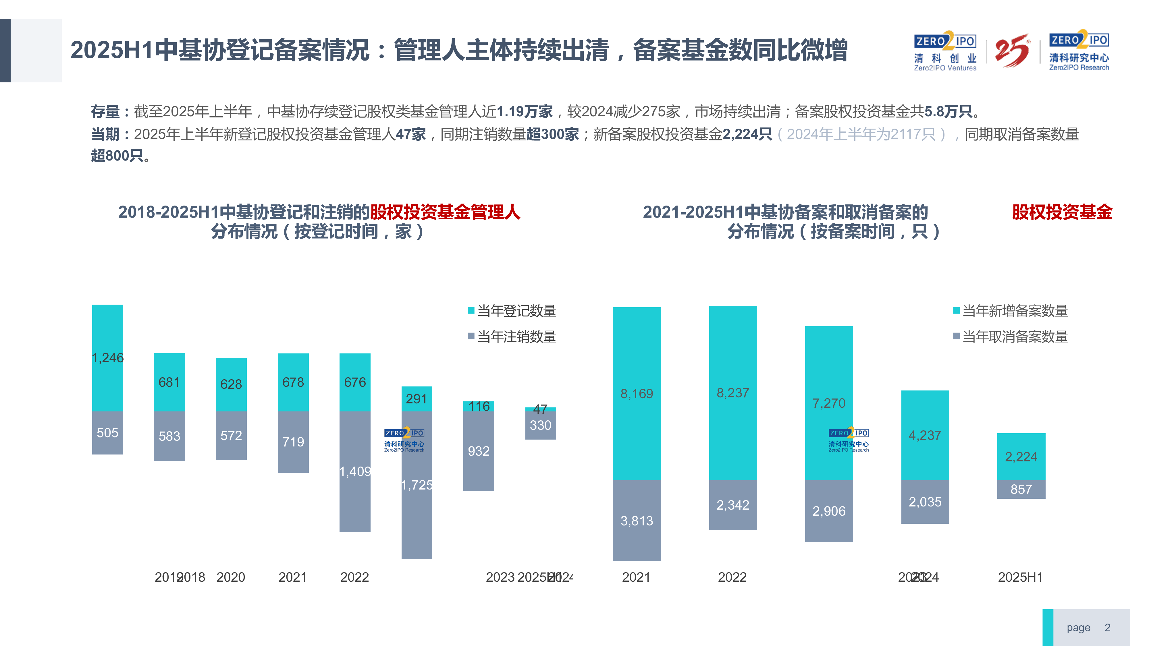 2025年中国股权投资市场最新变化