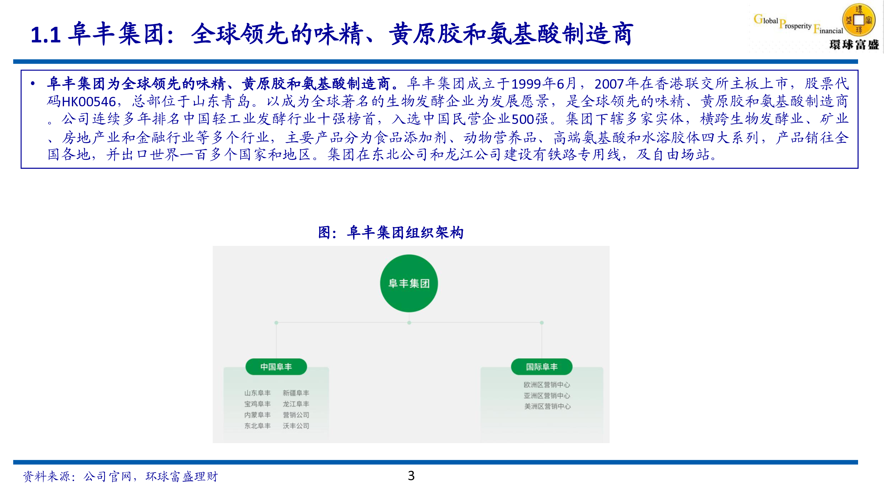 阜丰集团- 味精行业龙头，味精景气有望改善