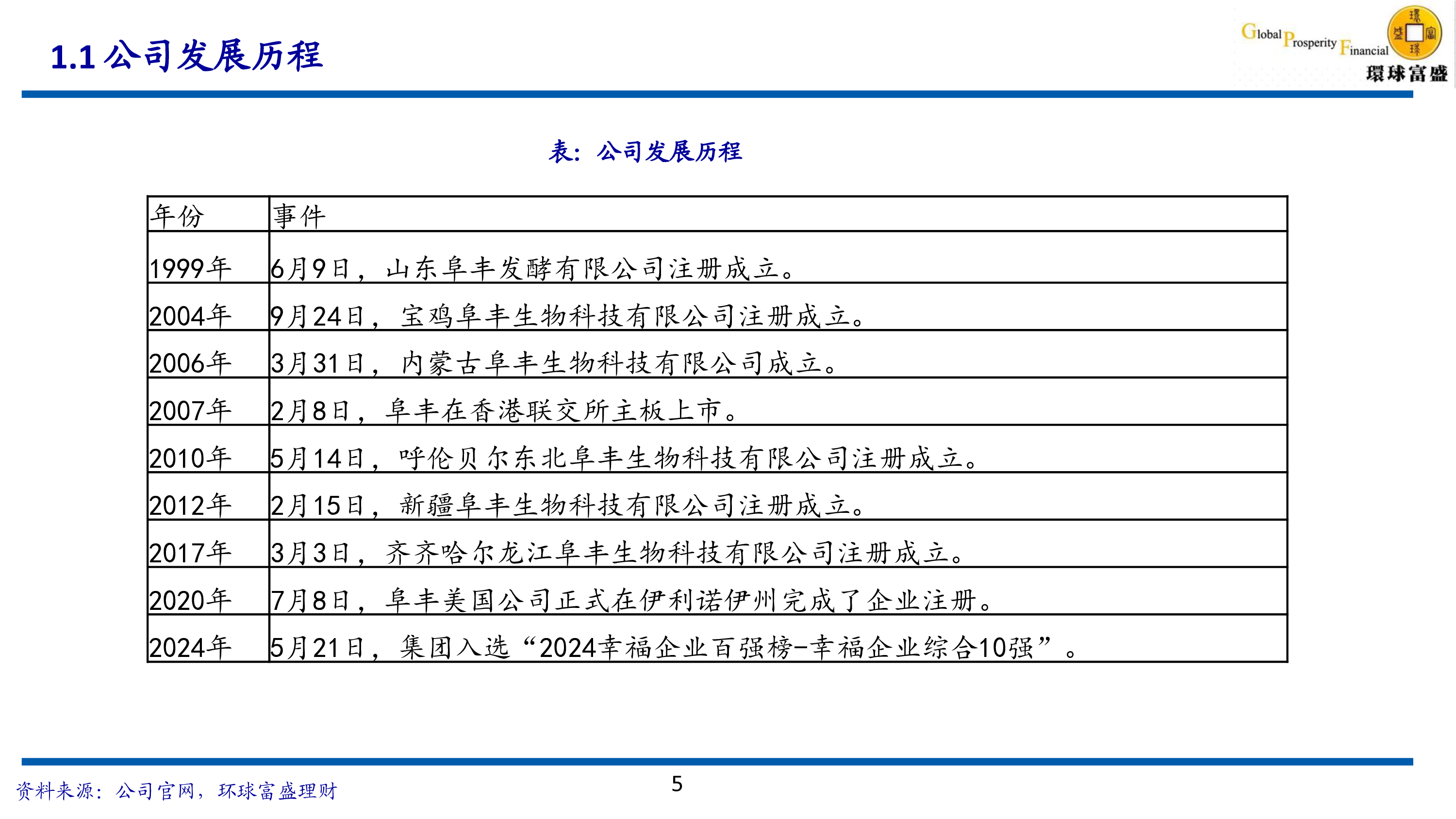 阜丰集团- 味精行业龙头,味精景气有望改善