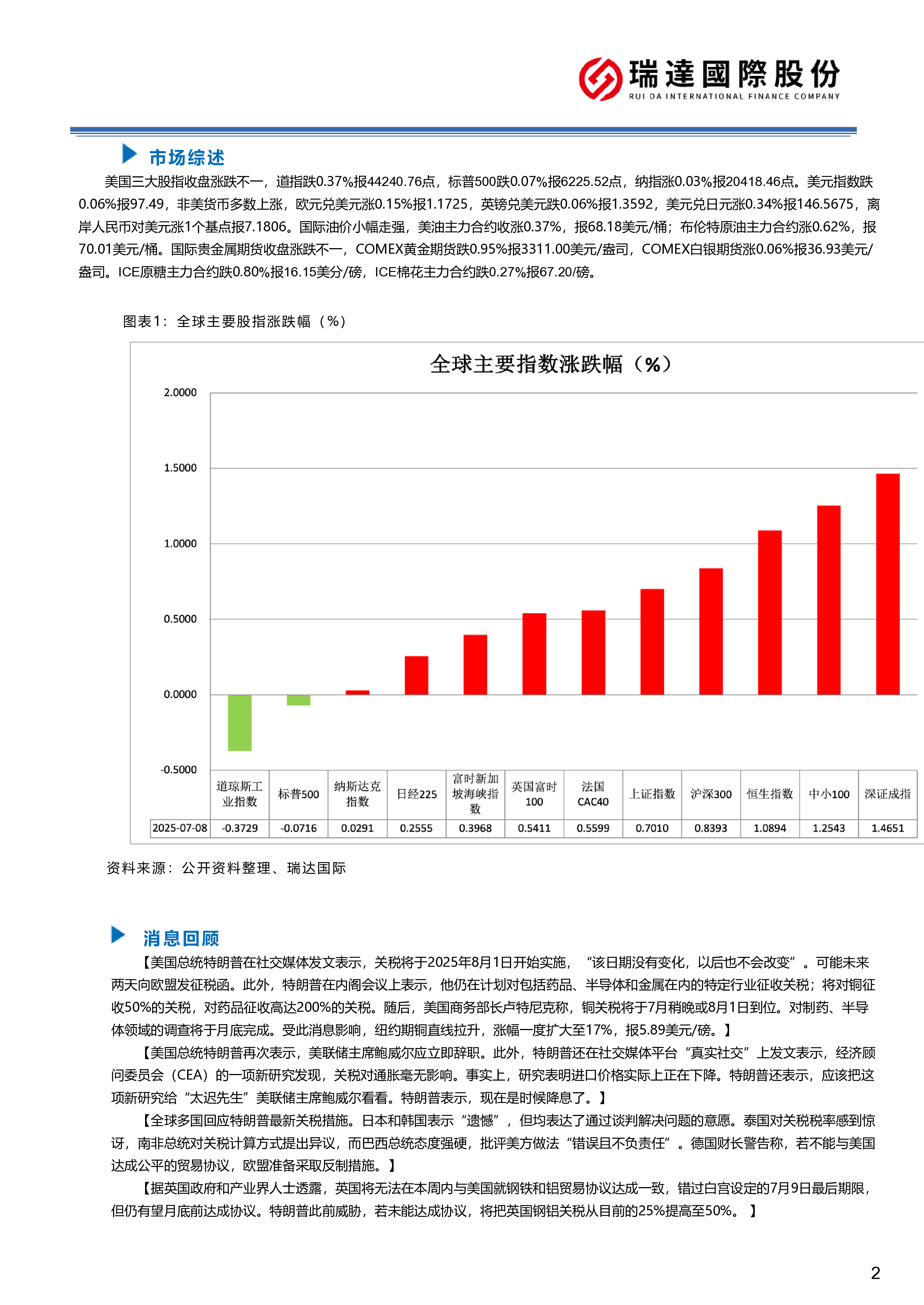 关税重燃美股承压 美元博弈赤字隐忧