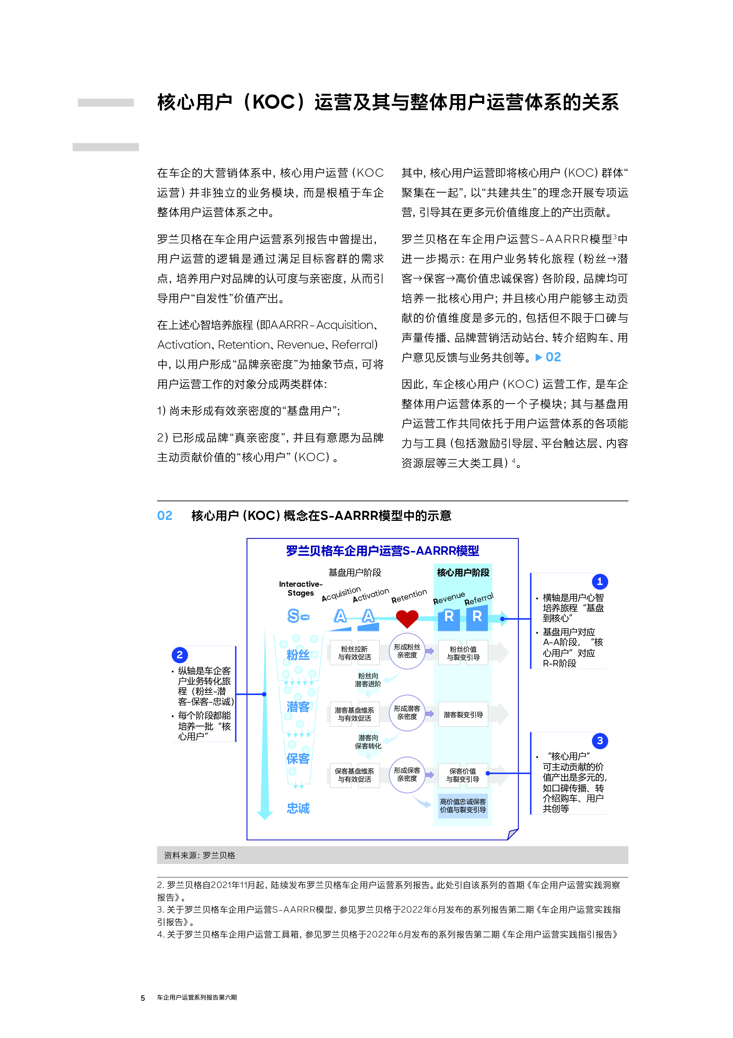 车企核心用户（KOC）分层运营指南
