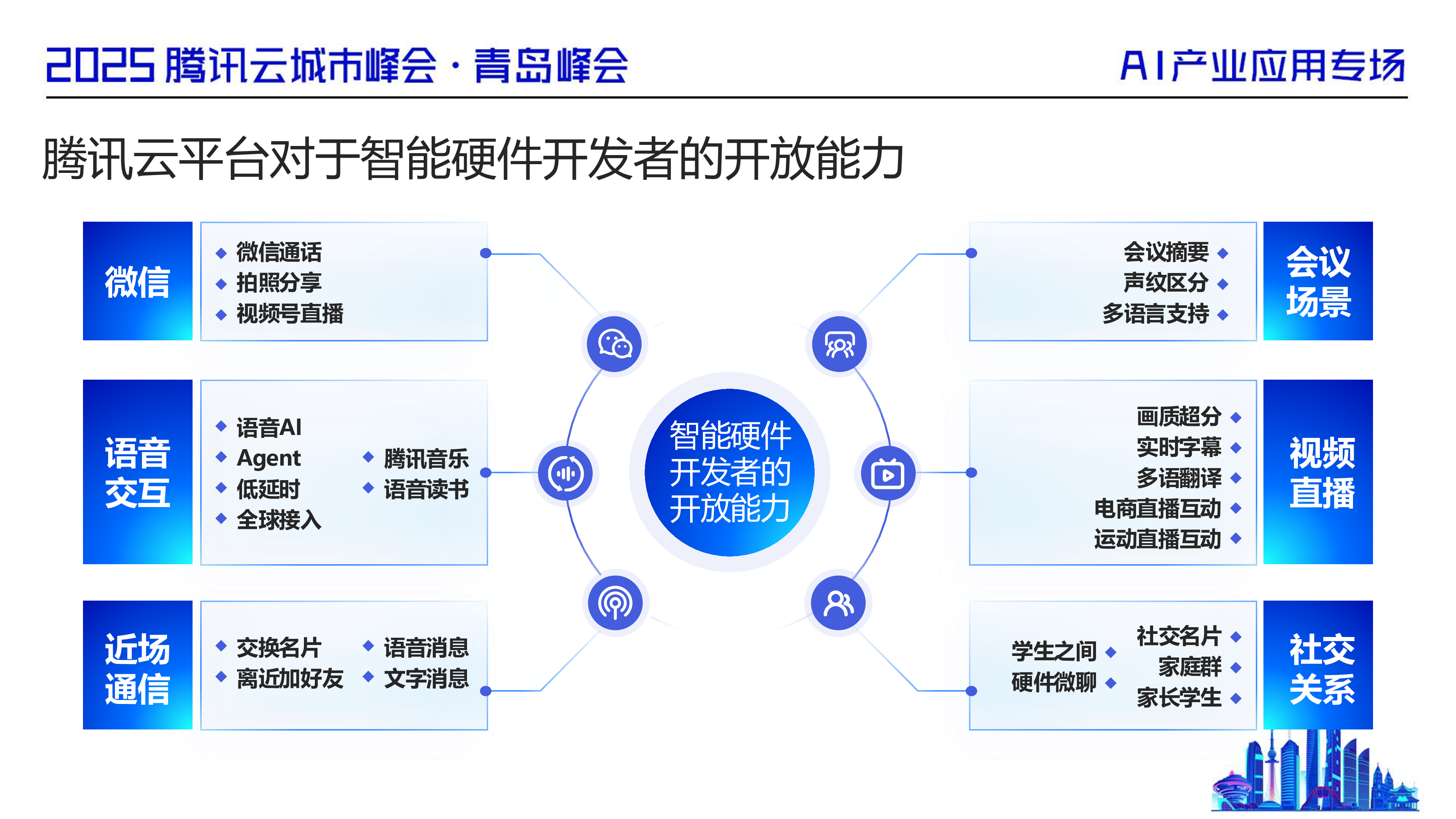 云赋能智能硬件开发者“看、听、说”的最佳实践