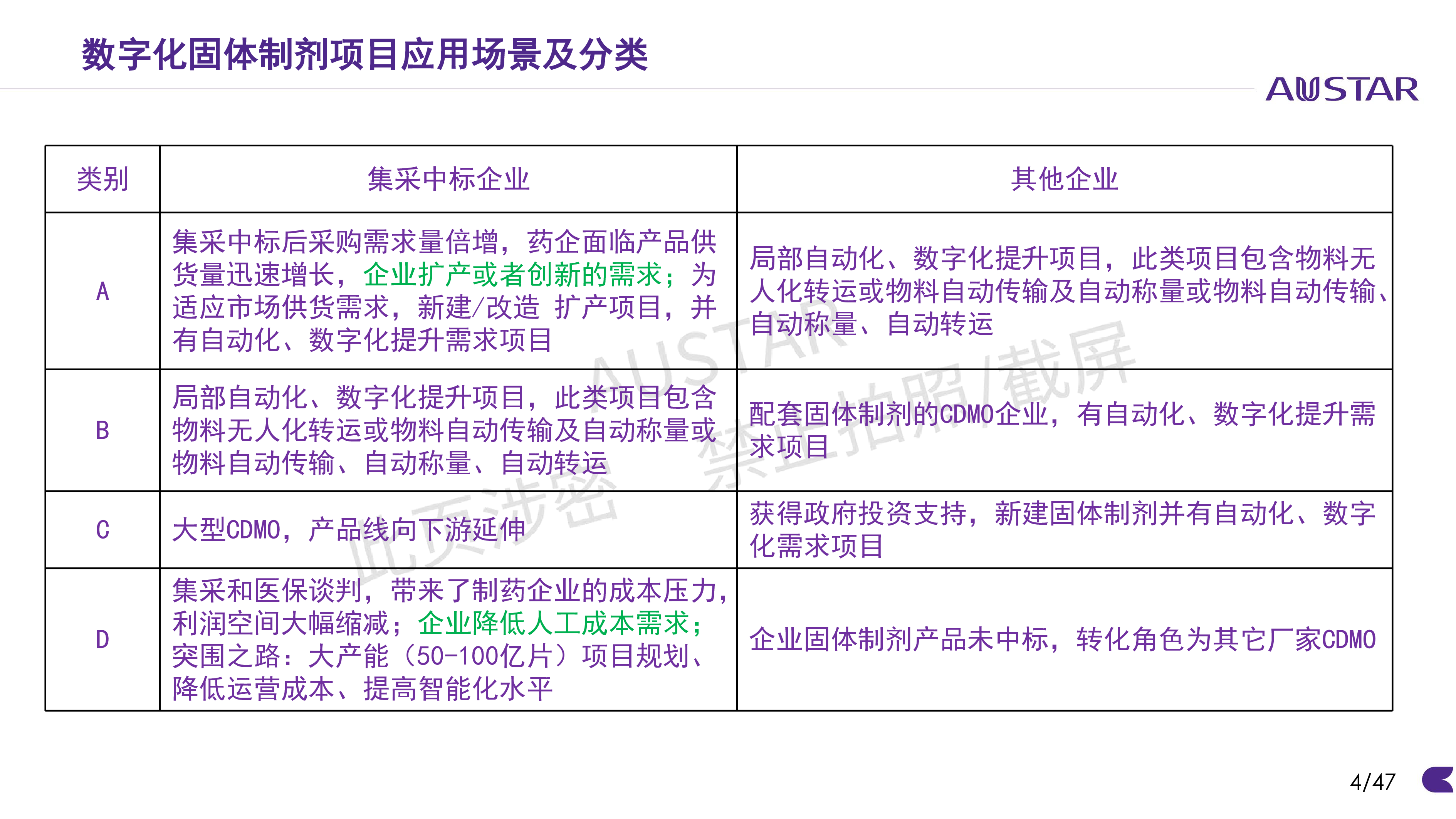 OSD智能制造生产线的搭建路径与关键点分析