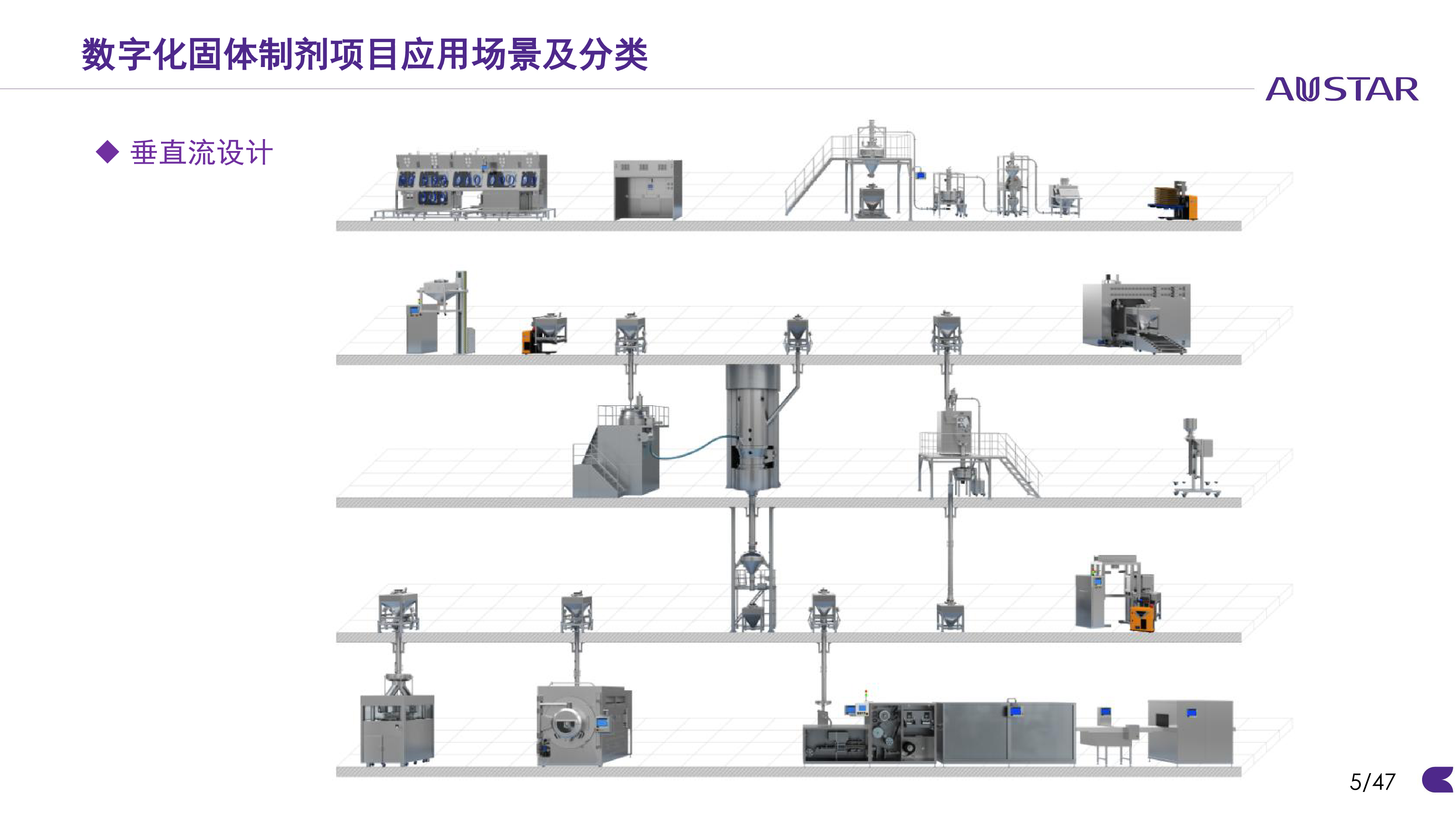 OSD智能制造生产线的搭建路径与关键点分析