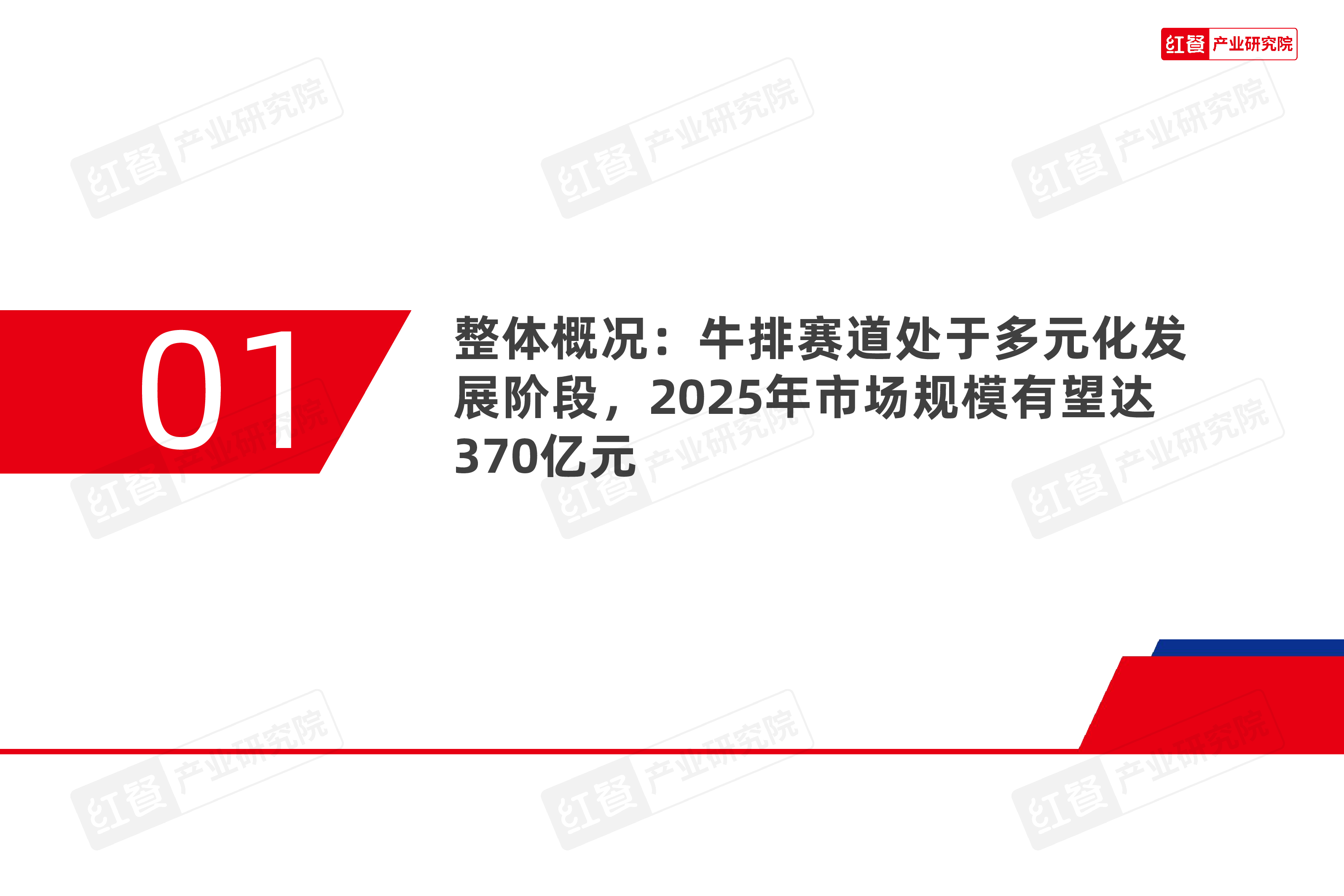 牛排品类发展报告2025