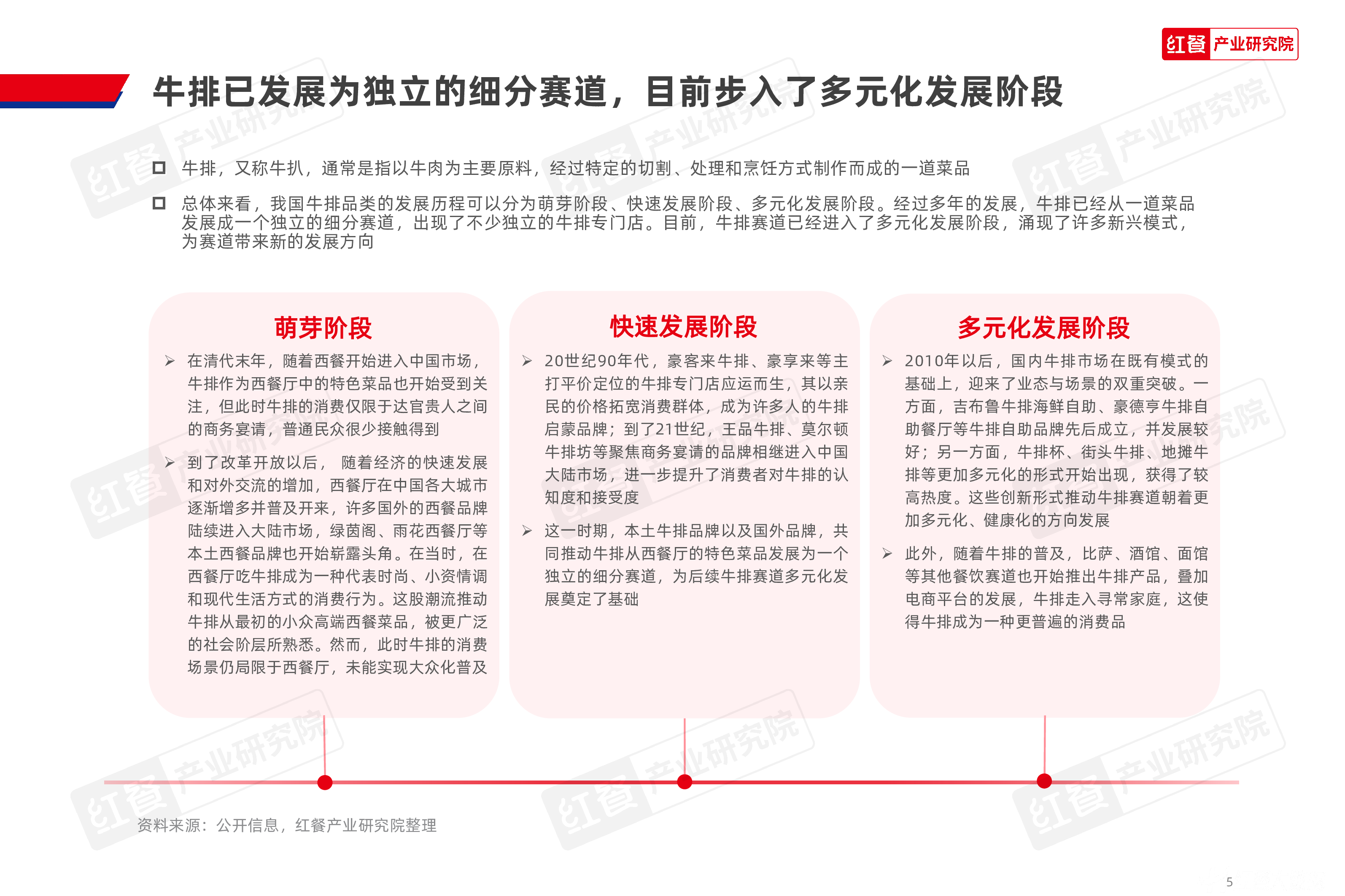 牛排品类发展报告2025