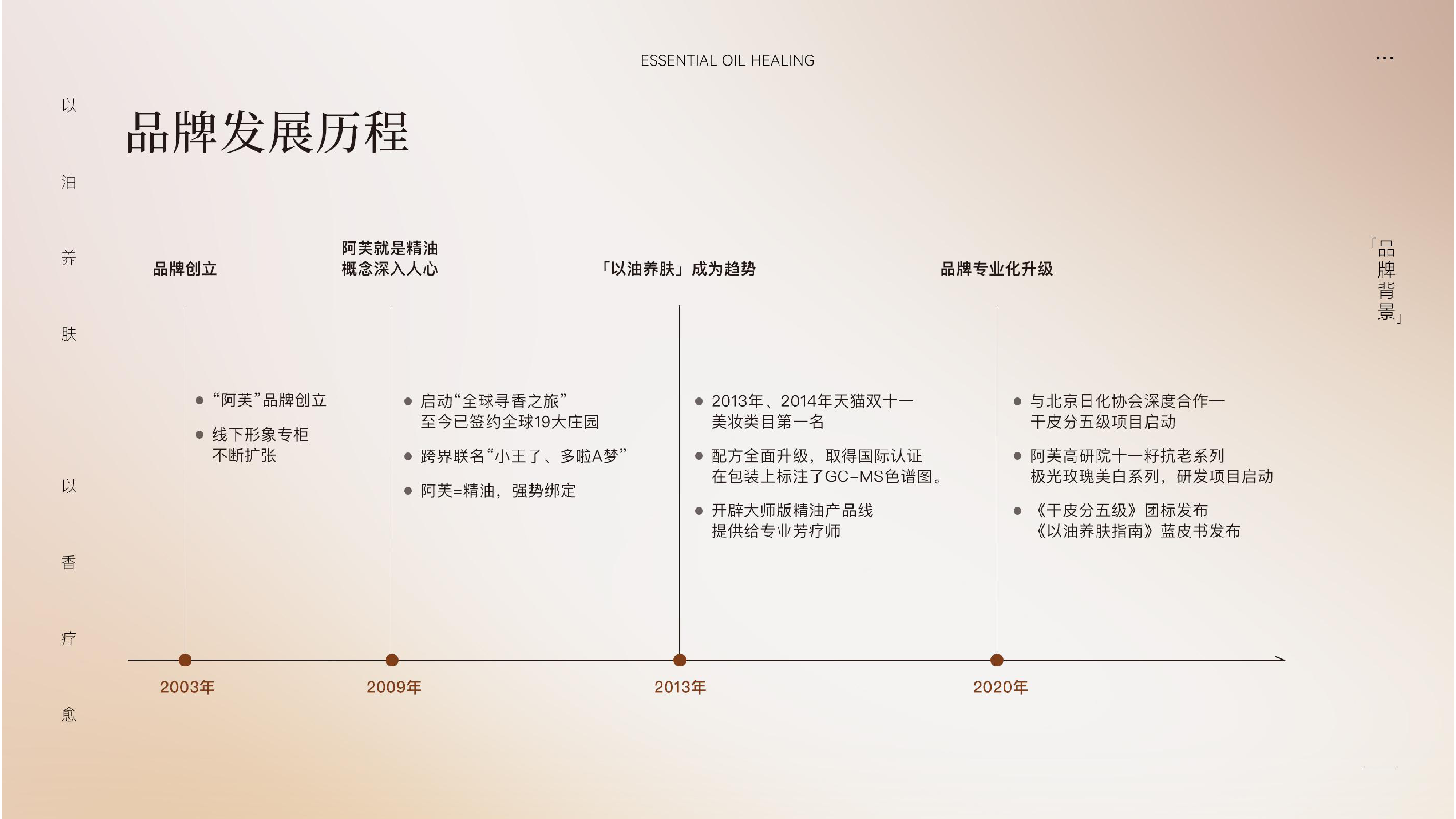 AFU阿芙就是精油品牌手册