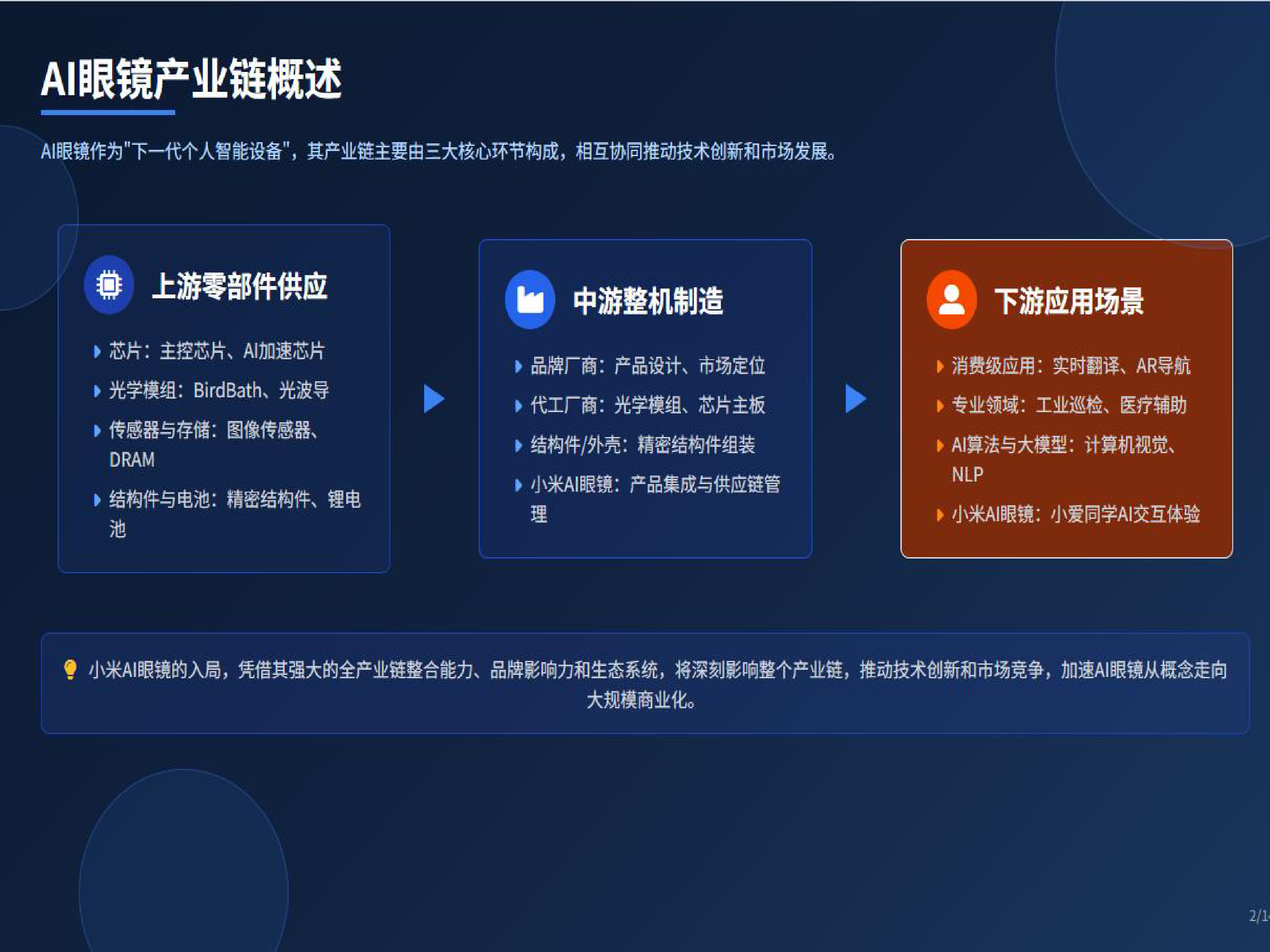 2025年AI眼镜产业链：机遇与挑战