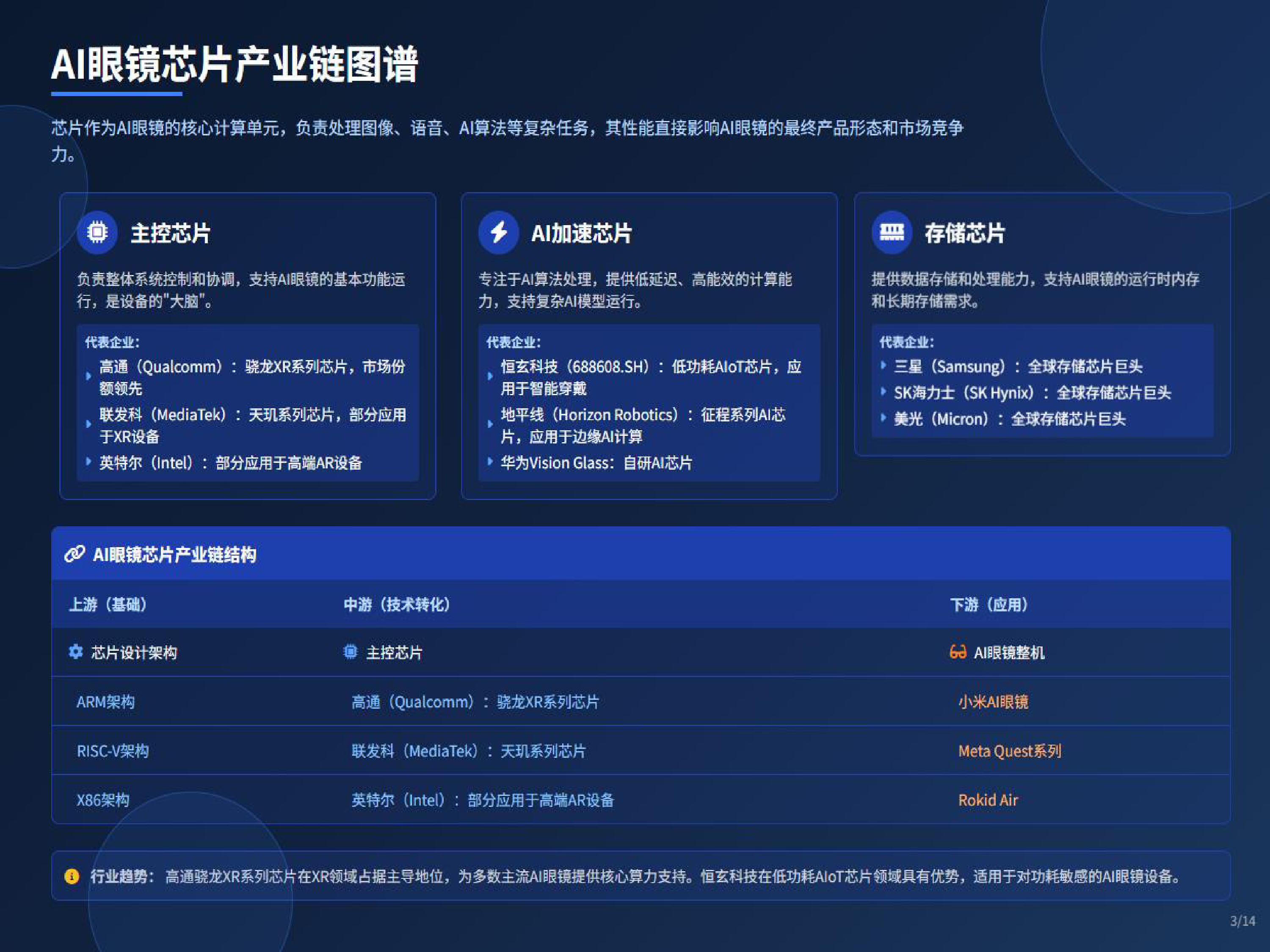 2025年AI眼镜产业链：机遇与挑战