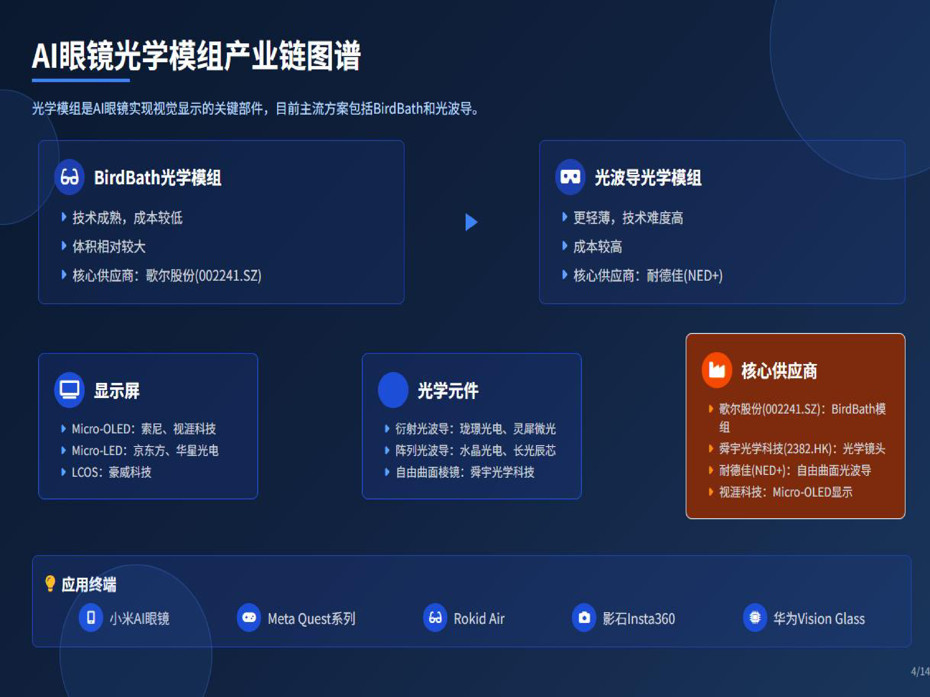2025年AI眼镜产业链：机遇与挑战