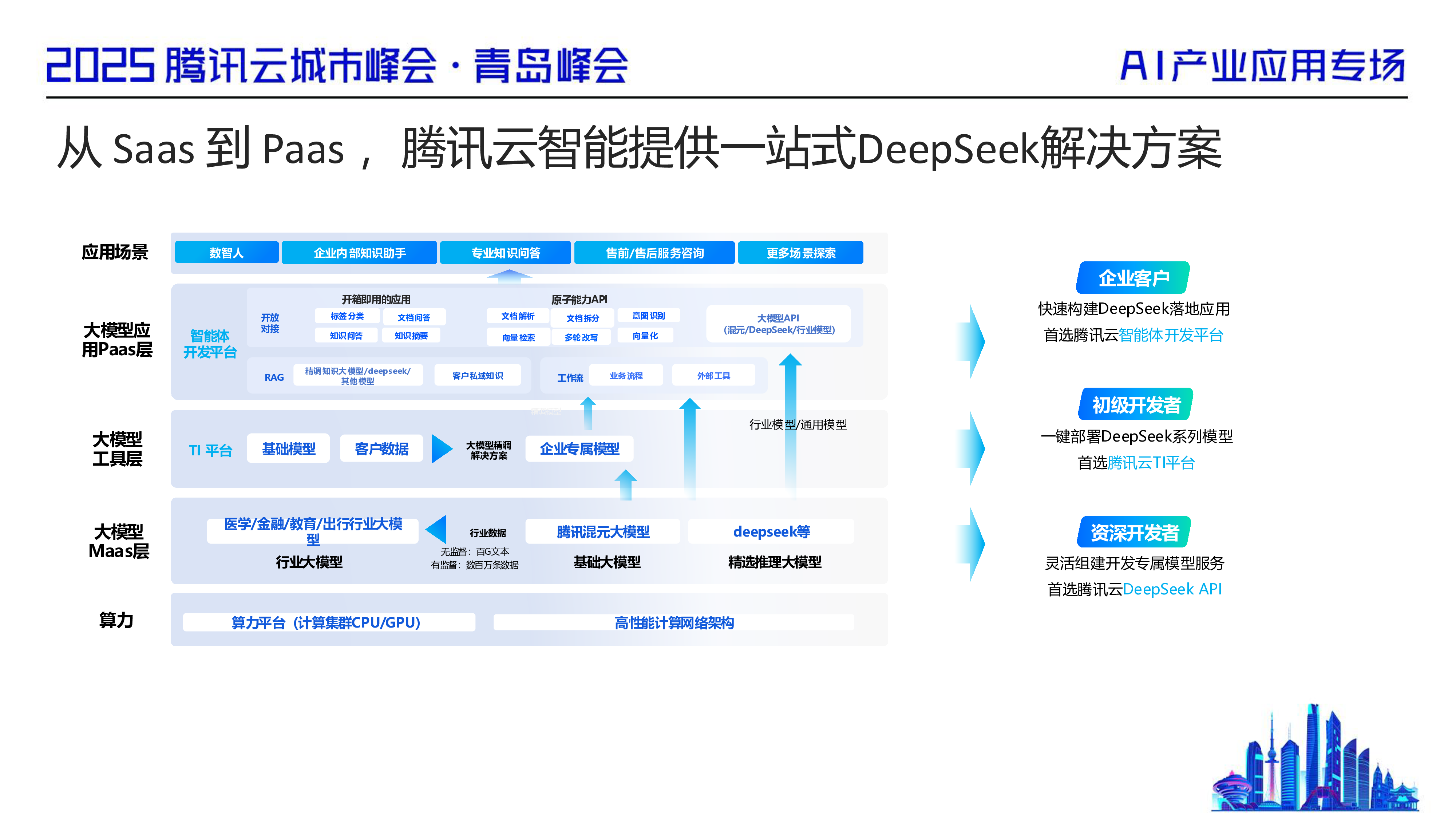 分钟级大模型应用构建，加速企业智能化创新