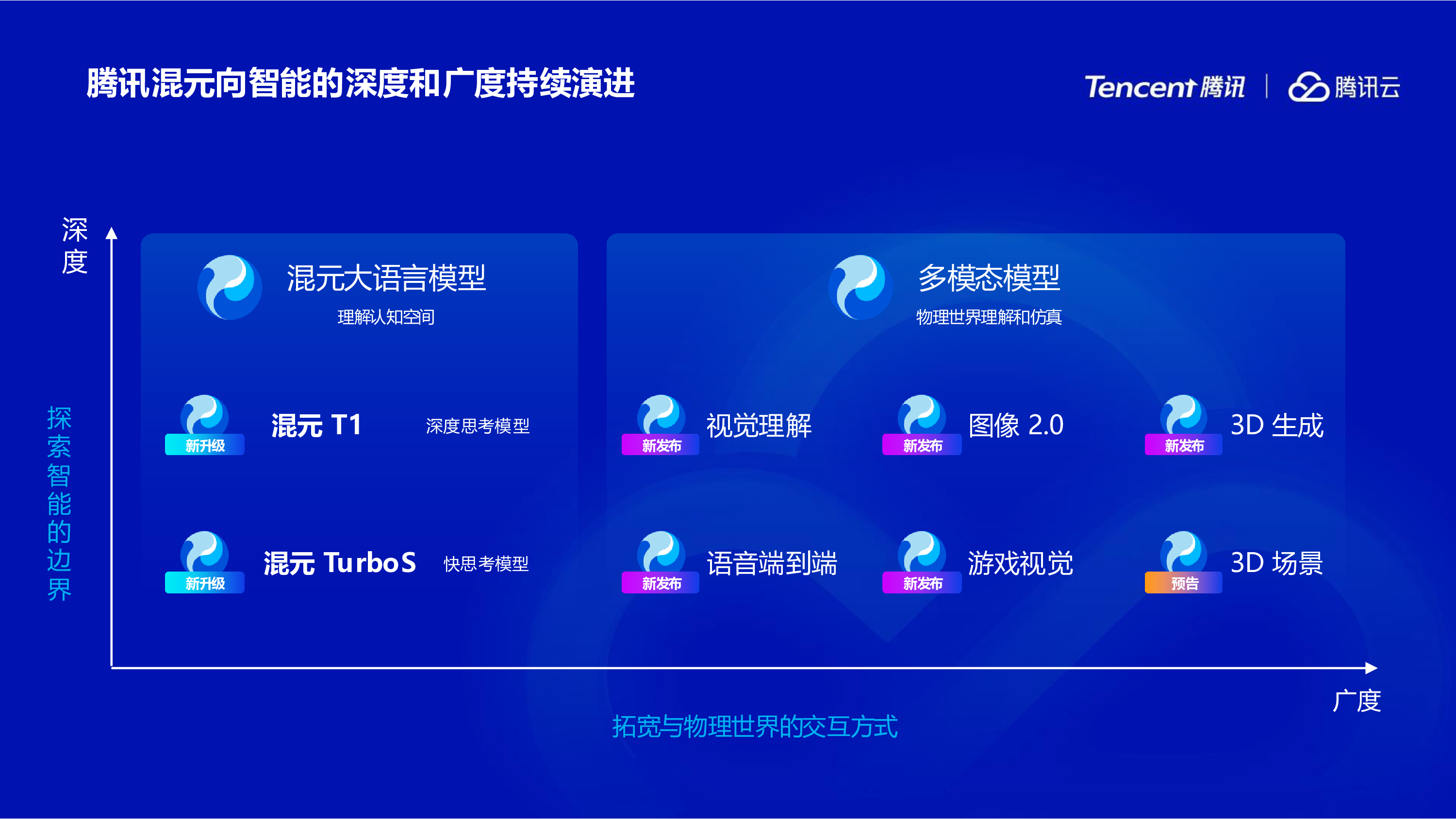多元模型企业级精调推理构建高质量AI基座