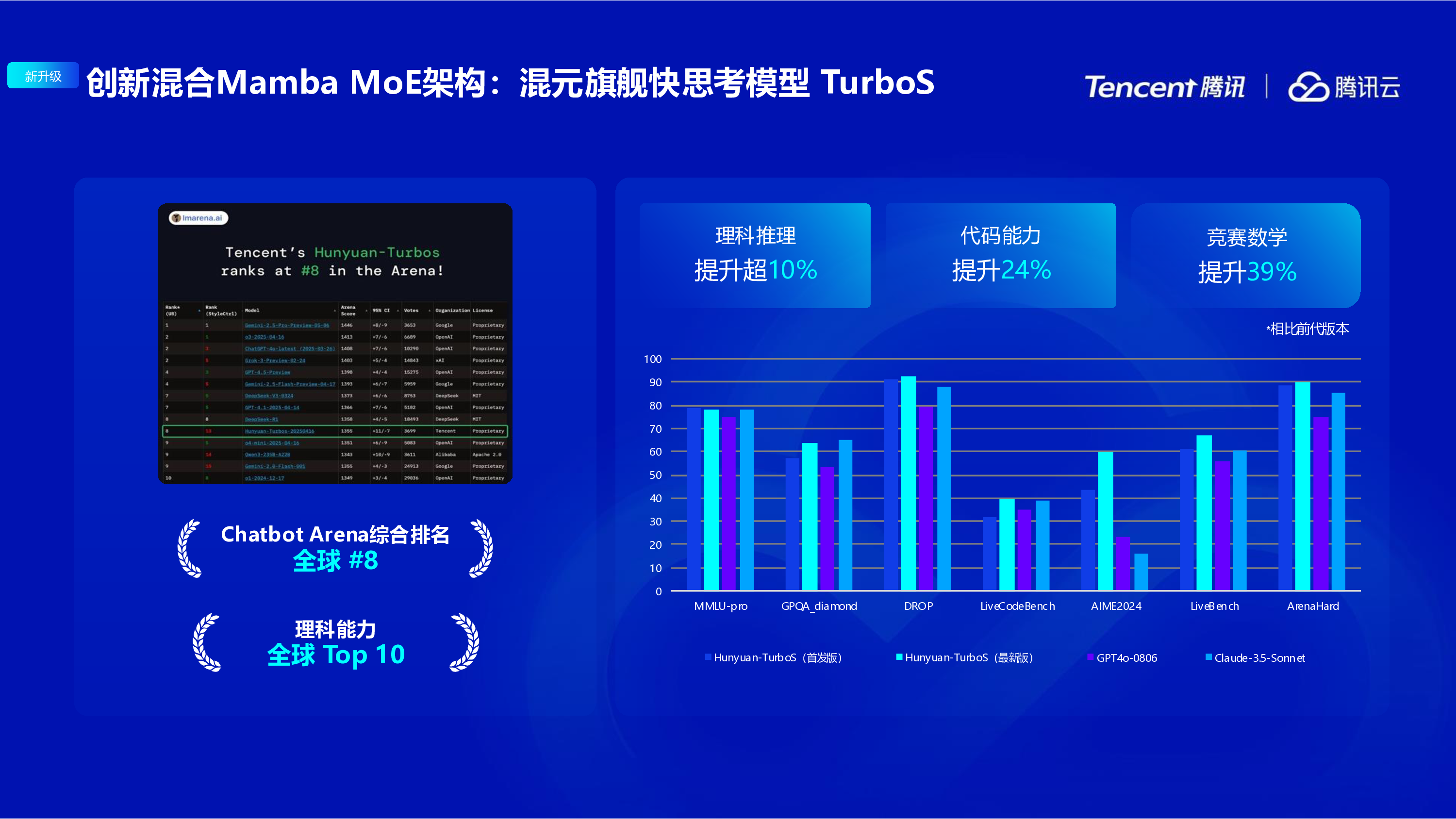 多元模型企业级精调推理构建高质量AI基座