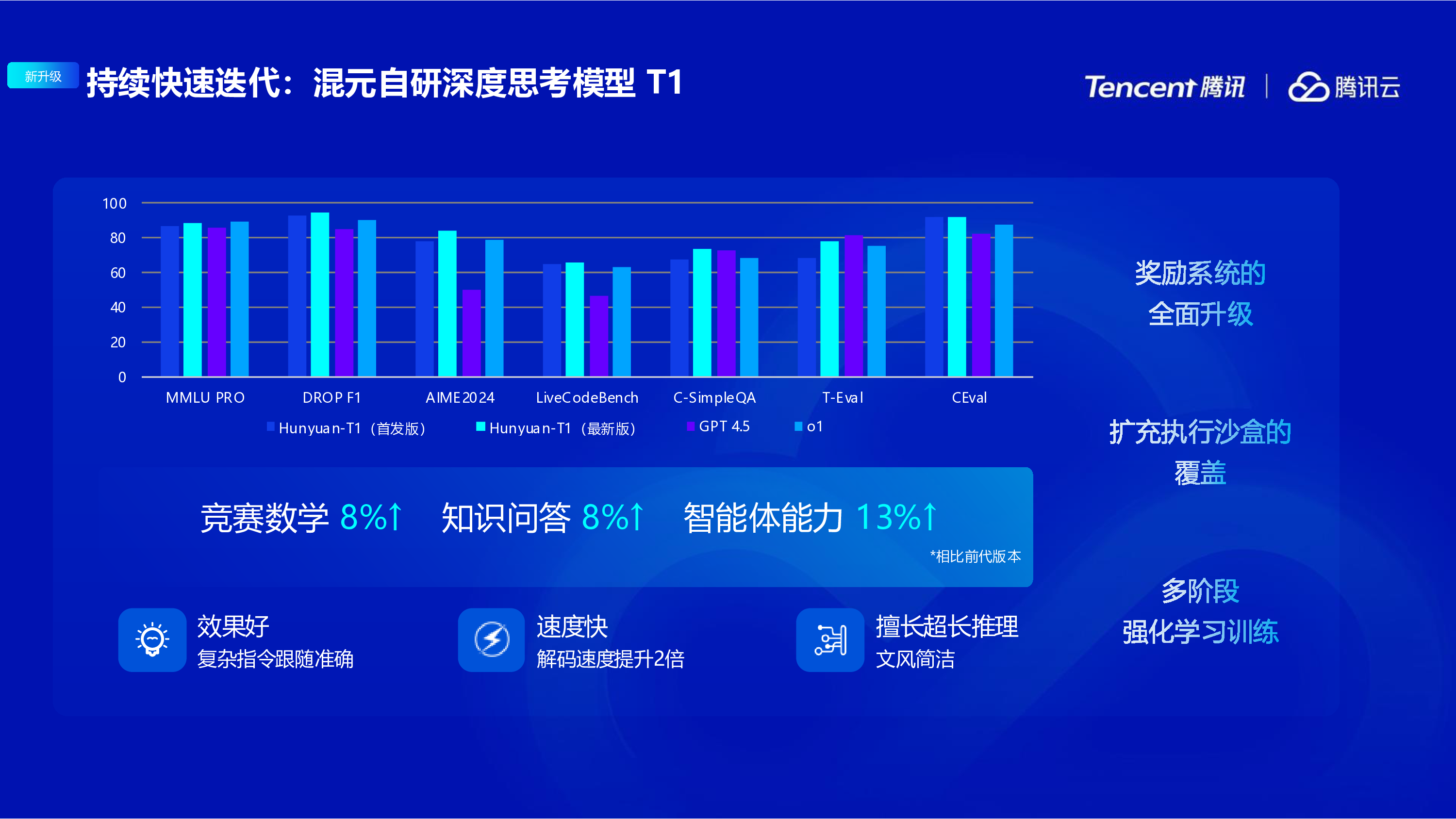 多元模型企业级精调推理构建高质量AI基座