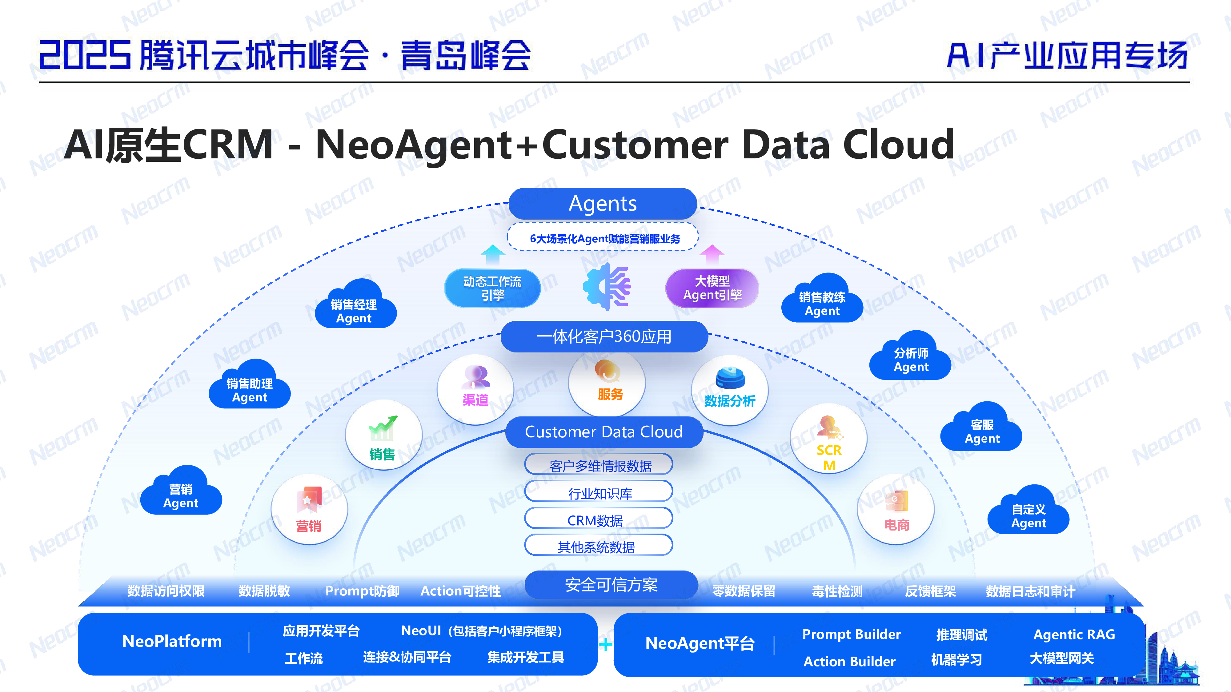 销售易NeoAgent-AI重构-CRM